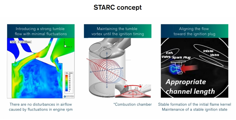 STARC concept