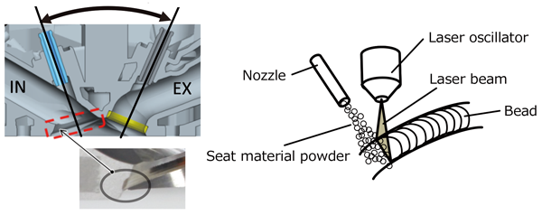"laser-clad" seats