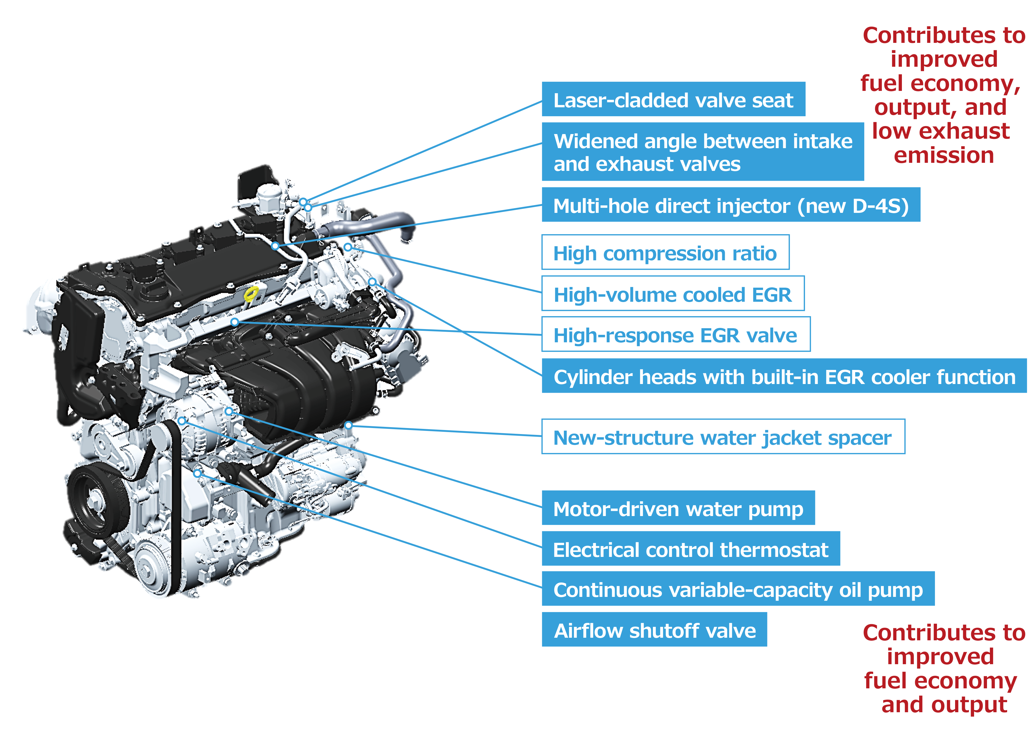 Toyota A25 series engine photos