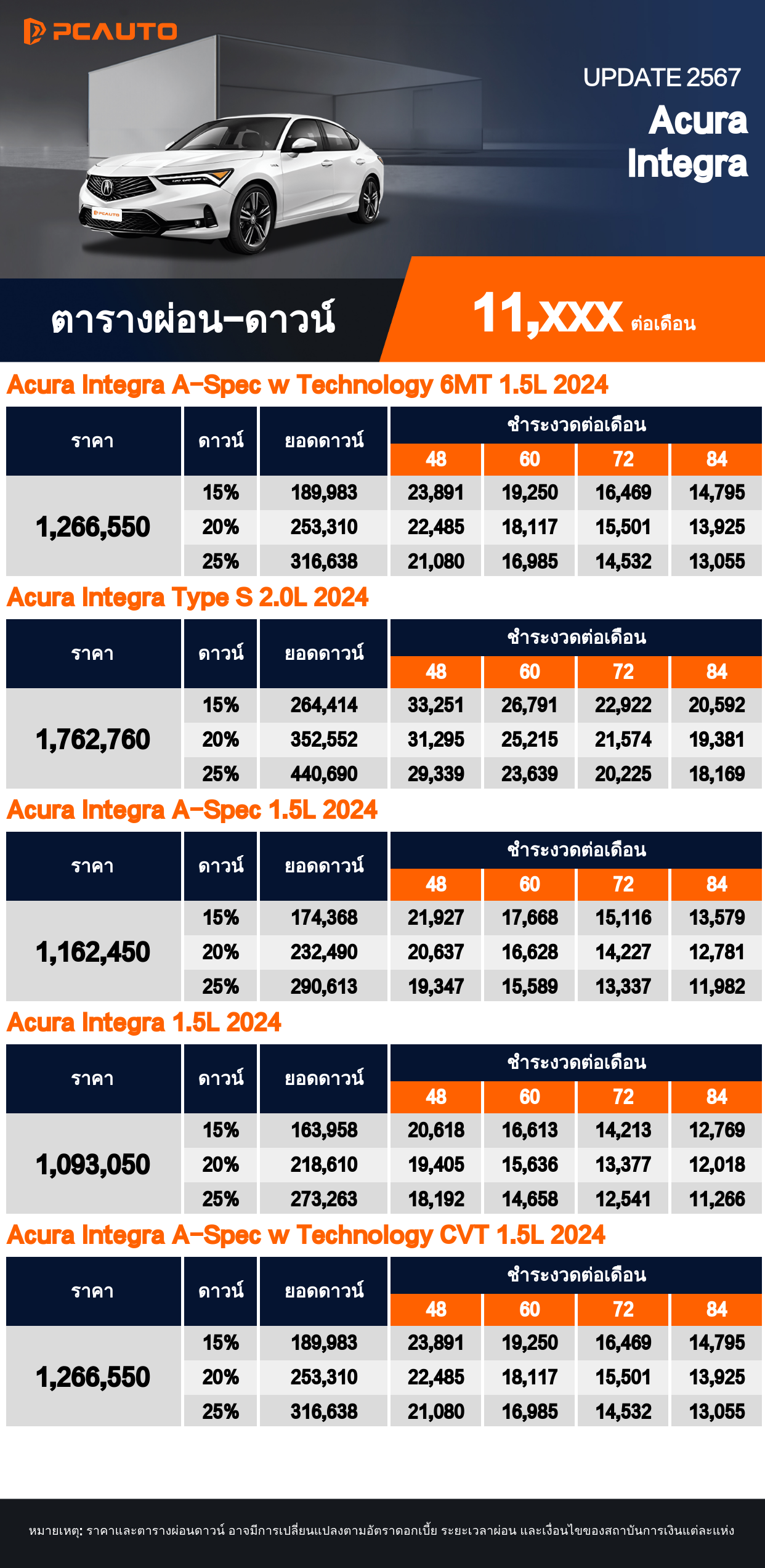  ตารางผ่อนชำระ Acura Integra แบบรูปภาพ