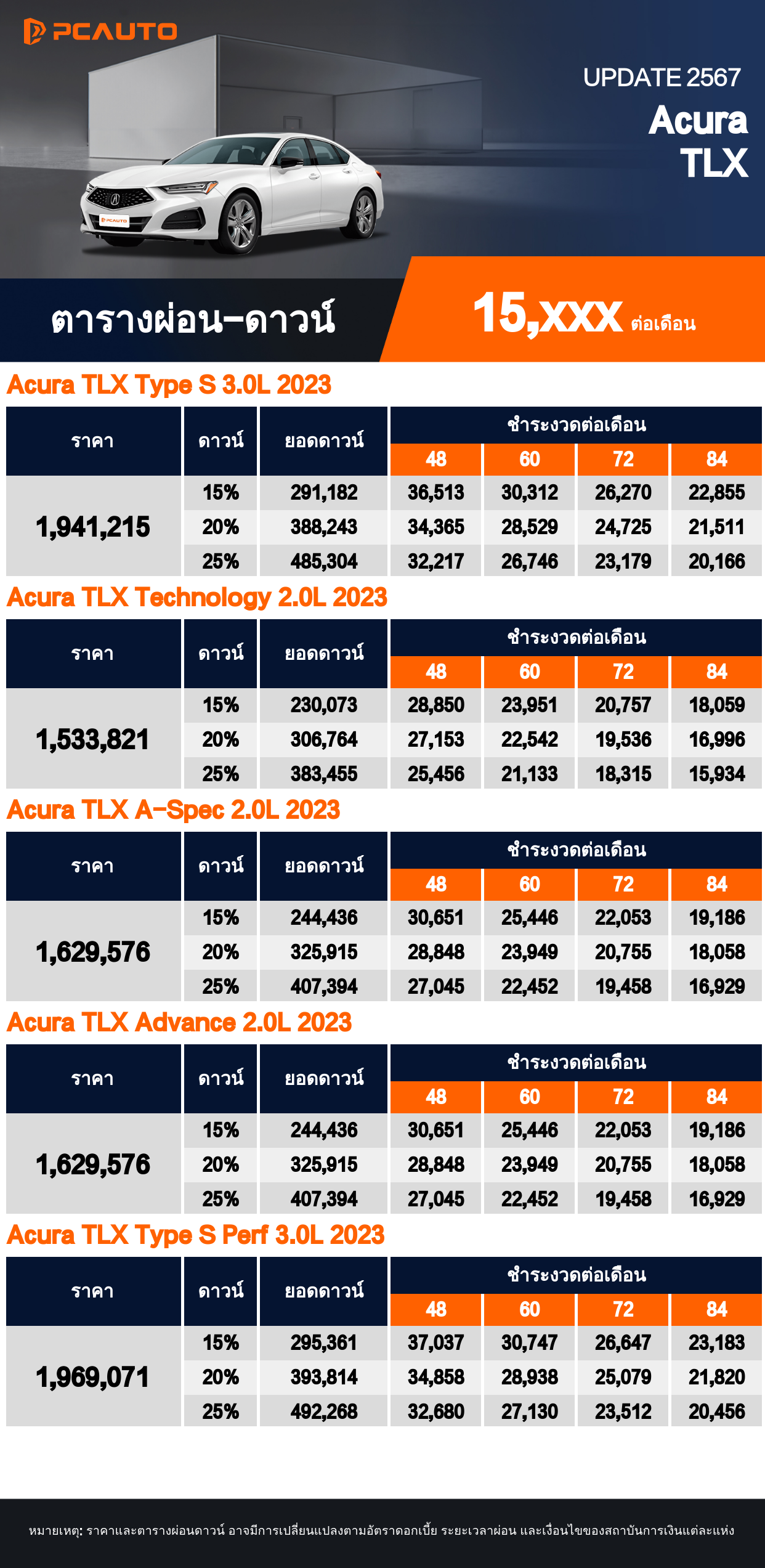  ตารางผ่อนชำระ Acura TLX แบบรูปภาพ