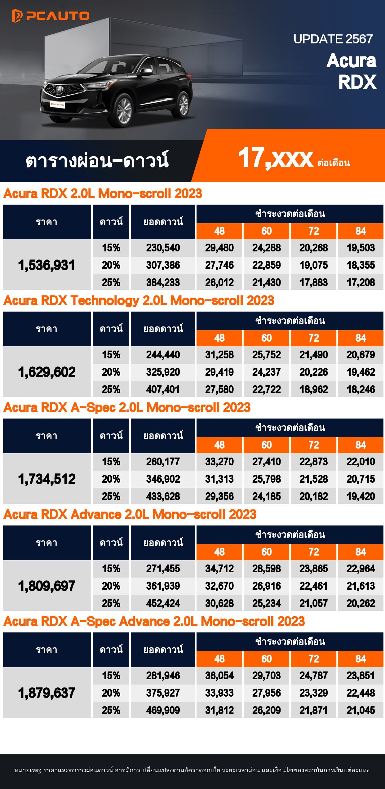  ตารางผ่อนชำระ Acura RDX แบบรูปภาพ