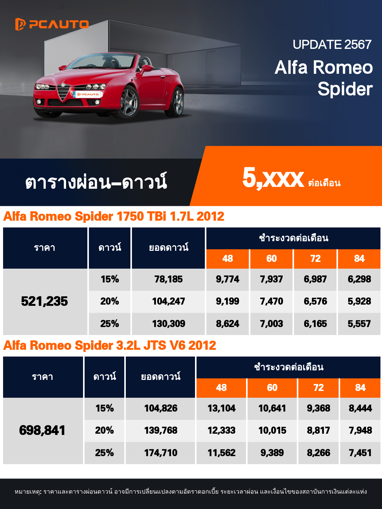  ตารางผ่อนชำระ Alfa Romeo Spider แบบรูปภาพ