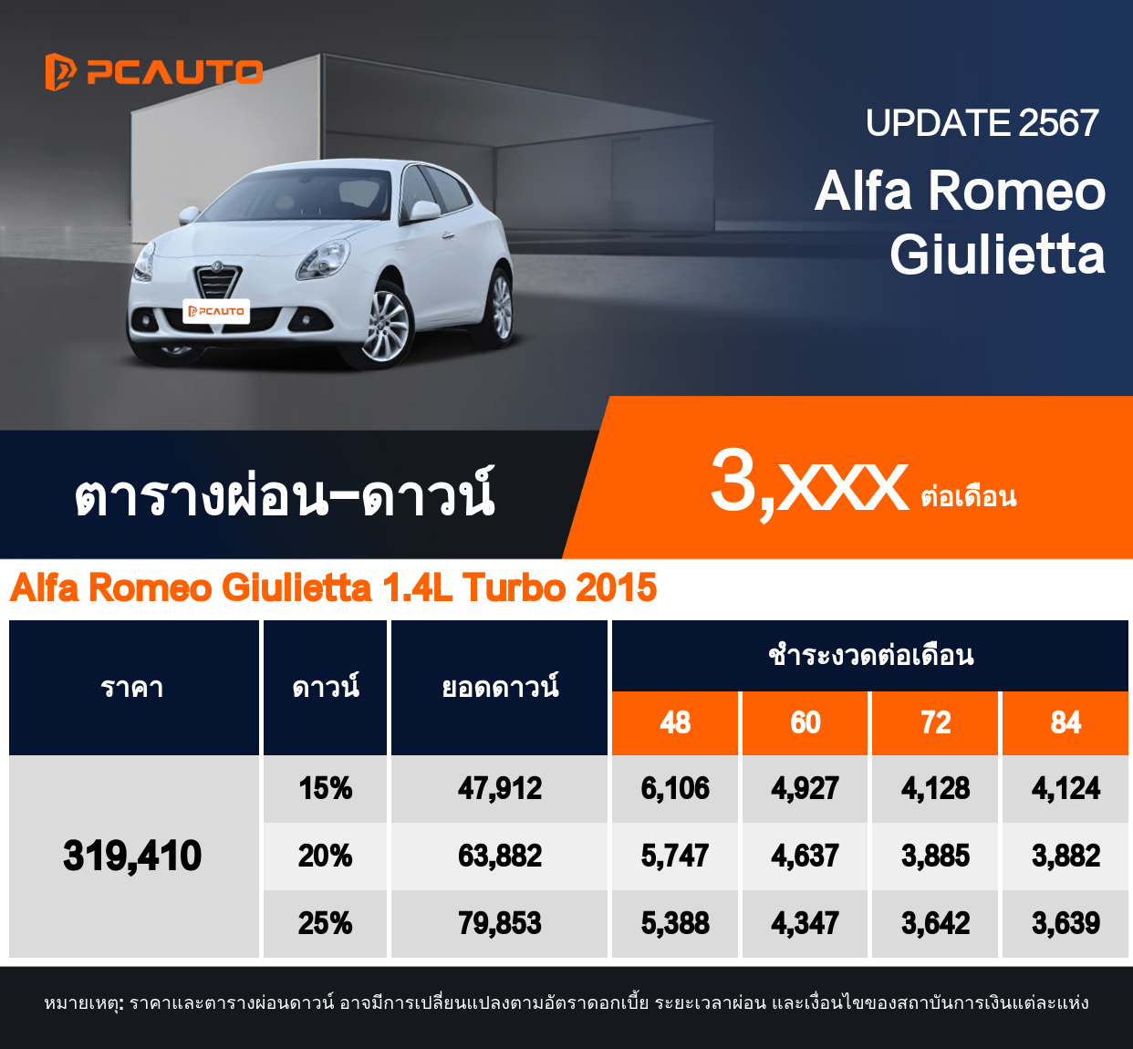  ตารางผ่อนชำระ Alfa Romeo Giulietta แบบรูปภาพ