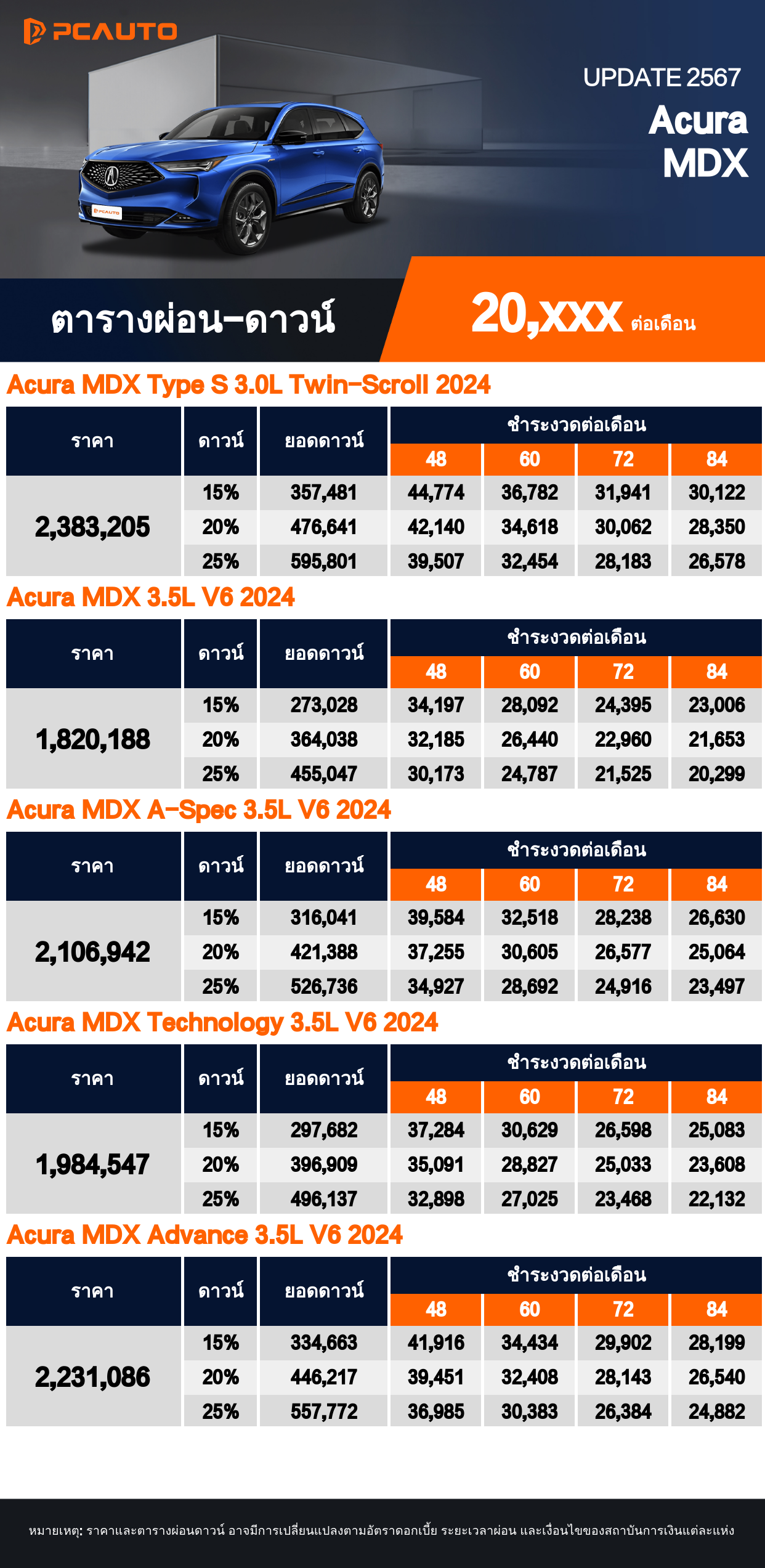  ตารางผ่อนชำระ Acura MDX แบบรูปภาพ