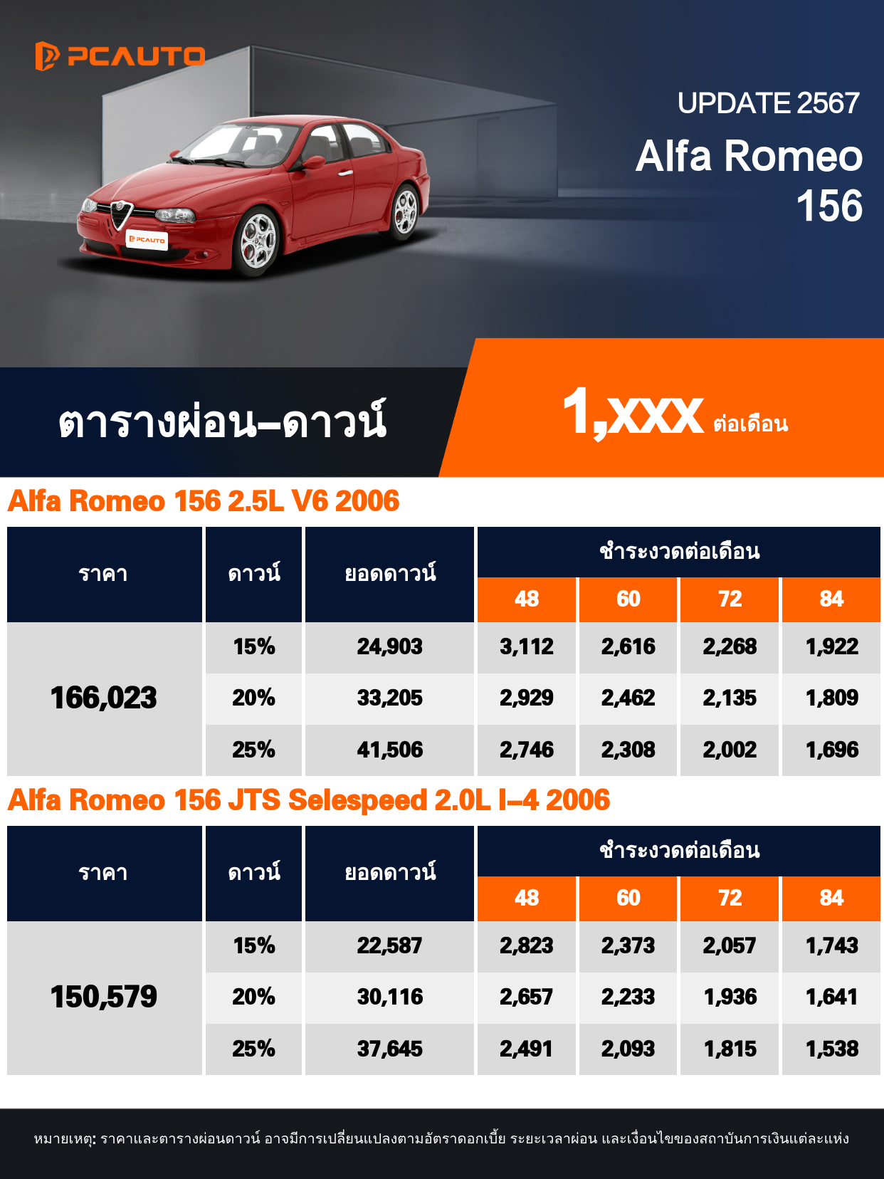 ตารางผ่อนชำระ Alfa Romeo 156 แบบรูปภาพ