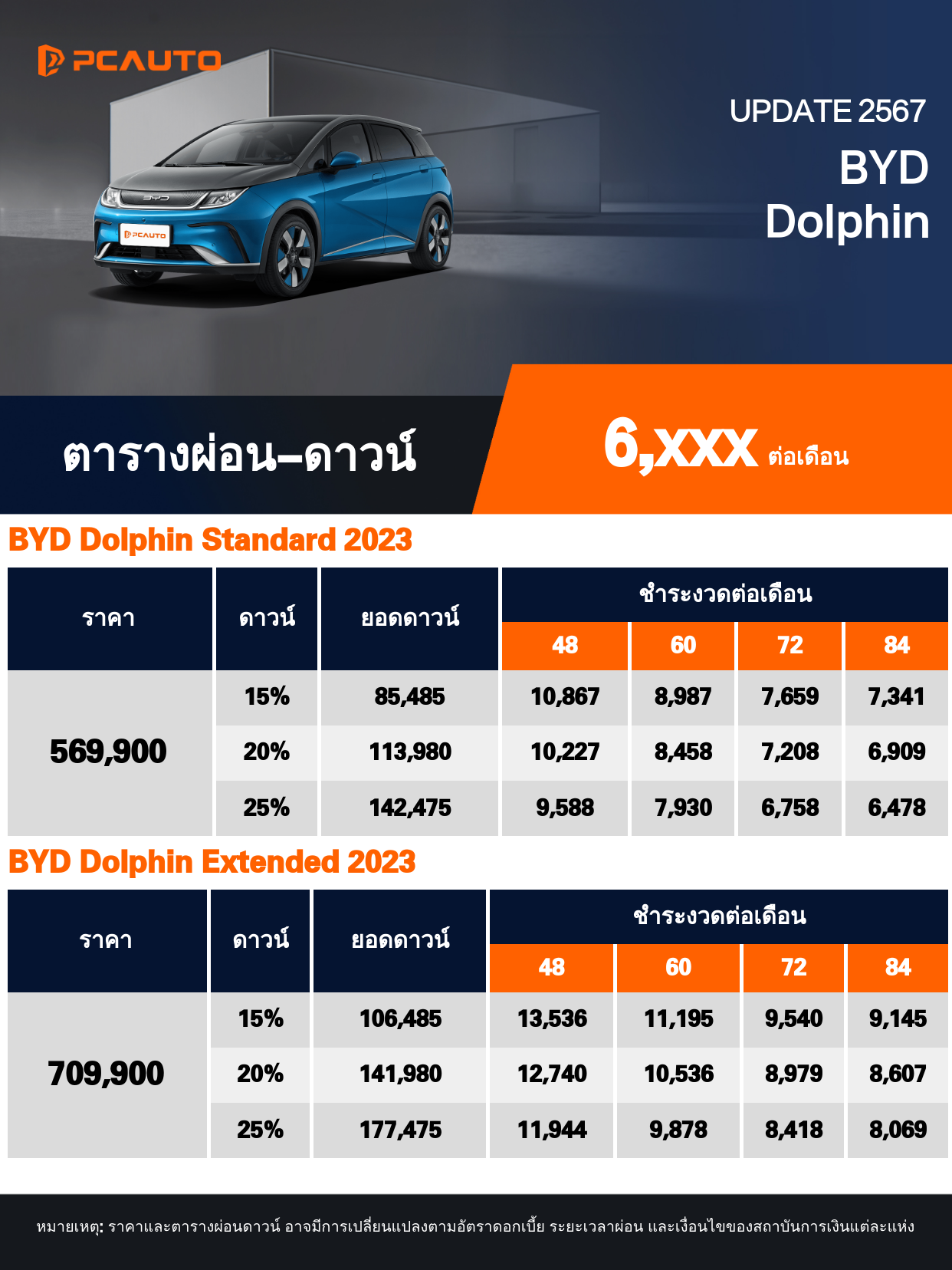 ตารางผ่อนชำระ BYD Dolphin แบบรูปภาพ