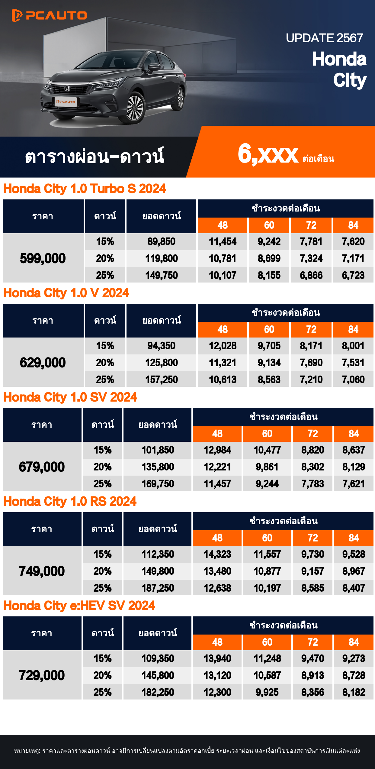  ตารางผ่อนชำระ Honda City แบบรูปภาพ
