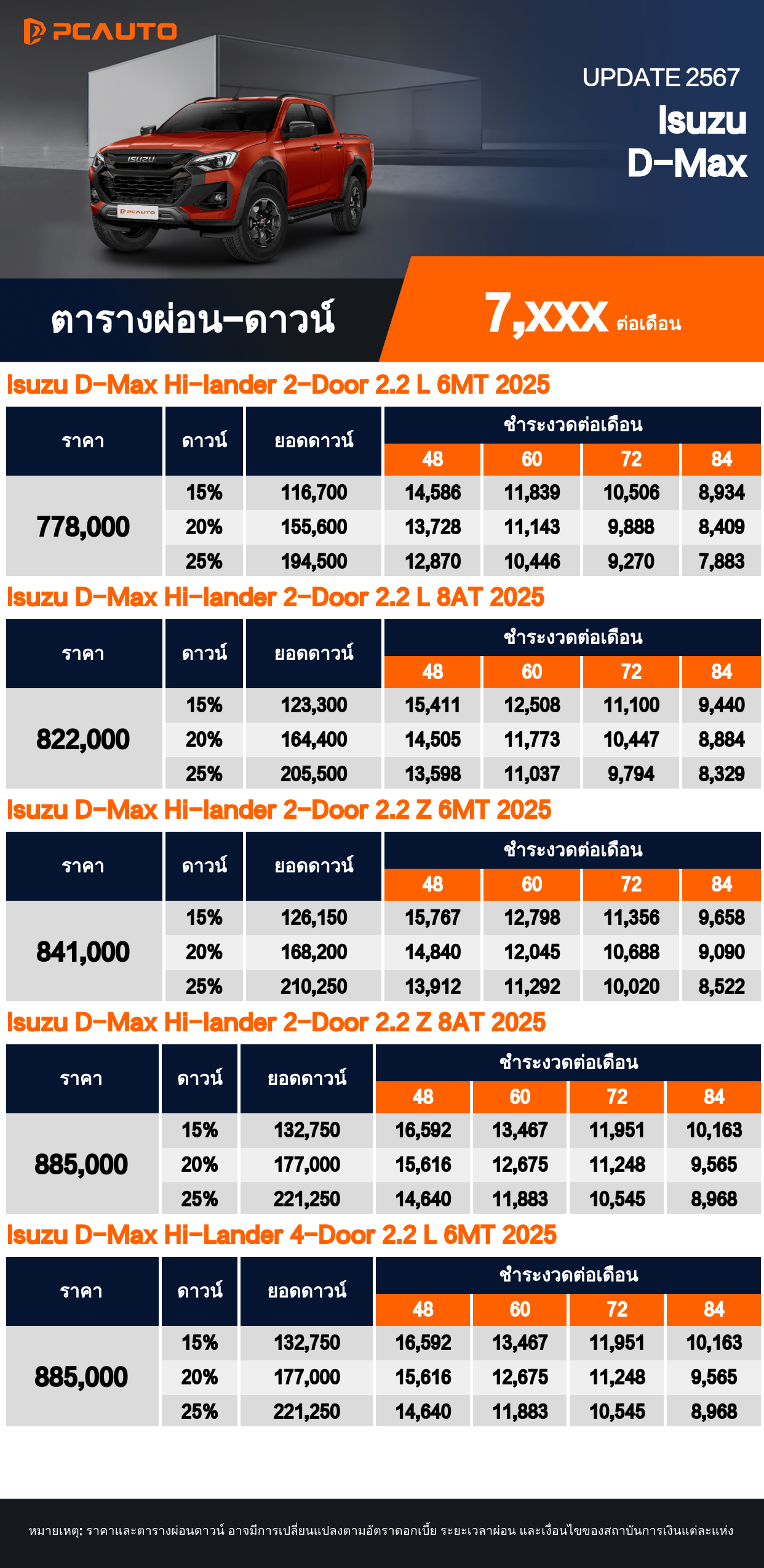ตารางผ่อนชำระ Isuzu D-Max แบบรูปภาพ
