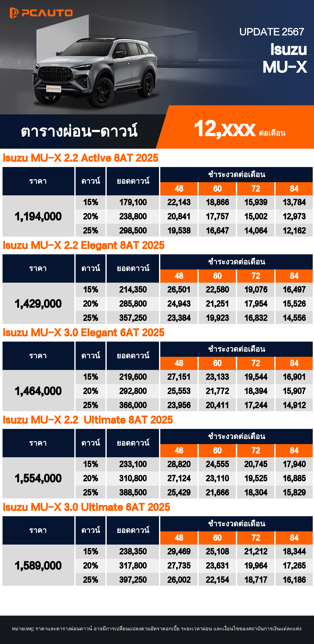  ตารางผ่อนชำระ Isuzu MU-X แบบรูปภาพ