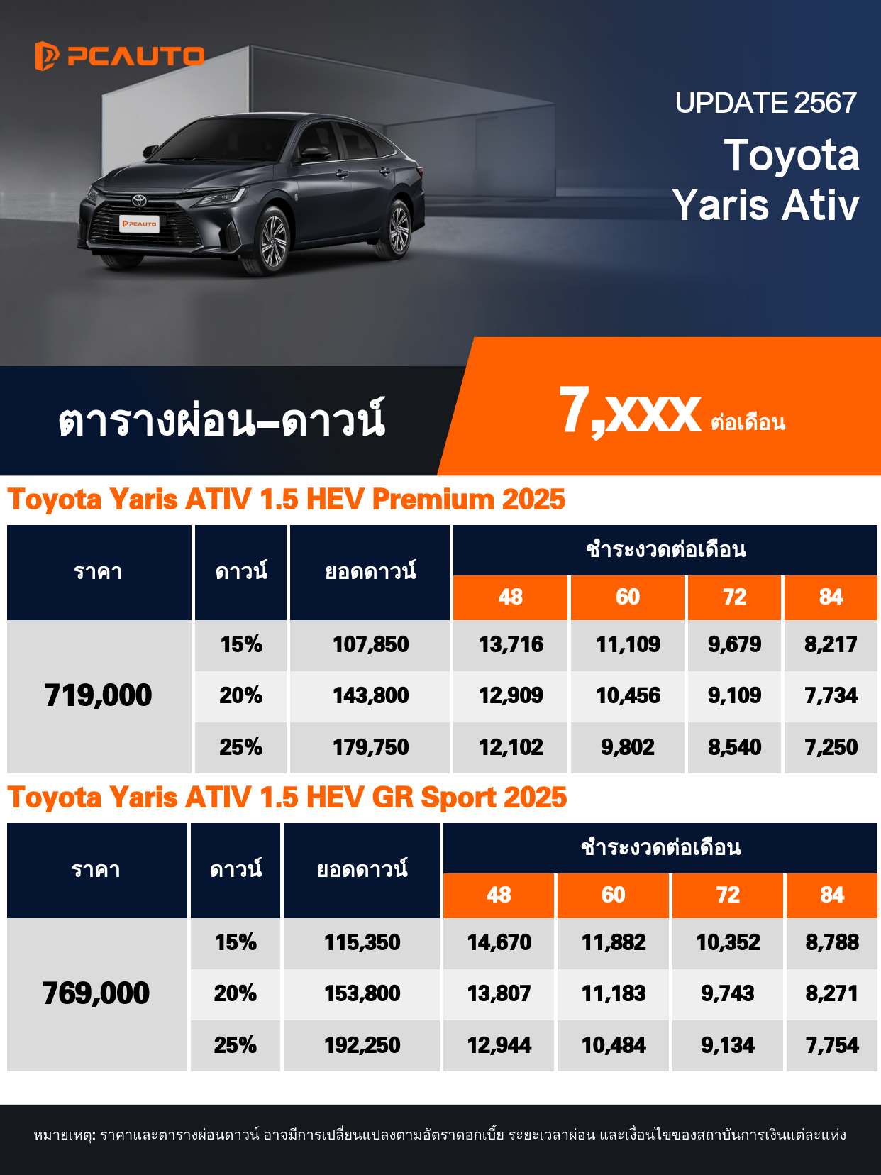  ตารางผ่อนชำระ Toyota Yaris Ativ แบบรูปภาพ