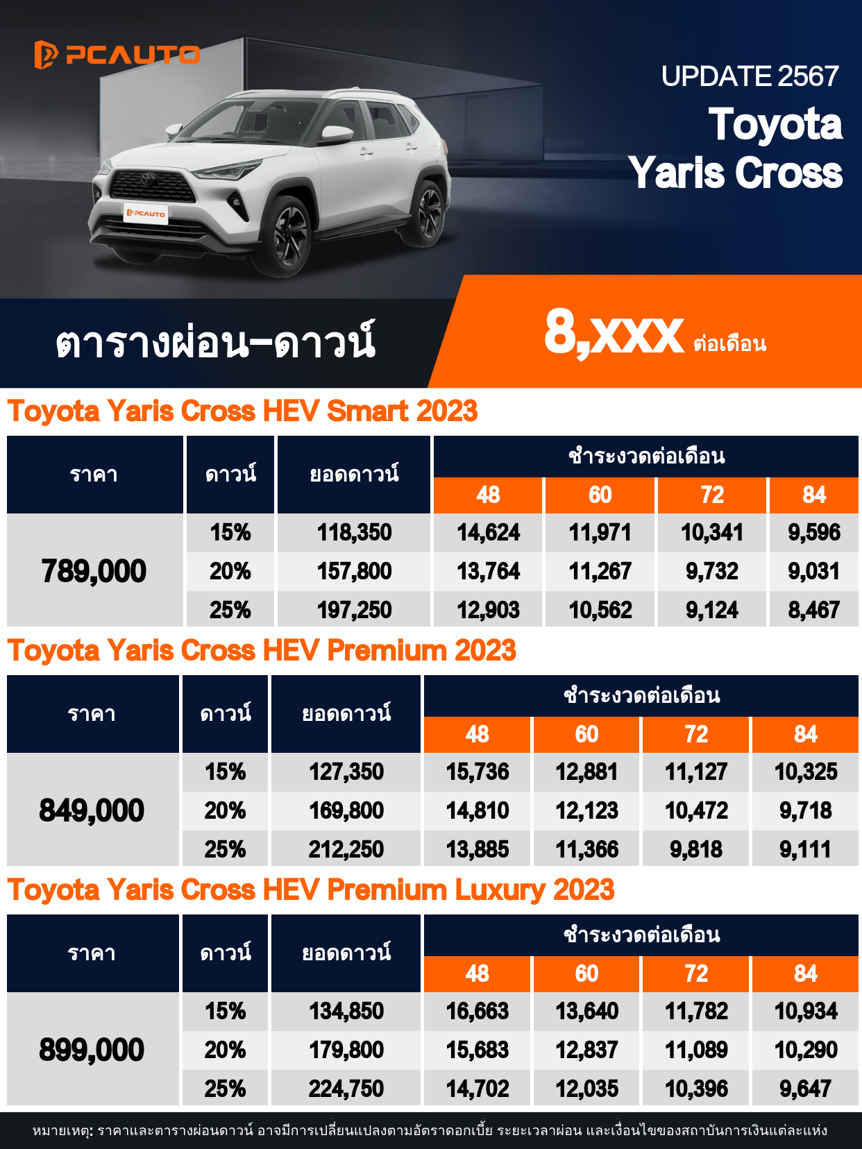 ตารางผ่อนชำระ Toyota Yaris Cross แบบรูปภาพ