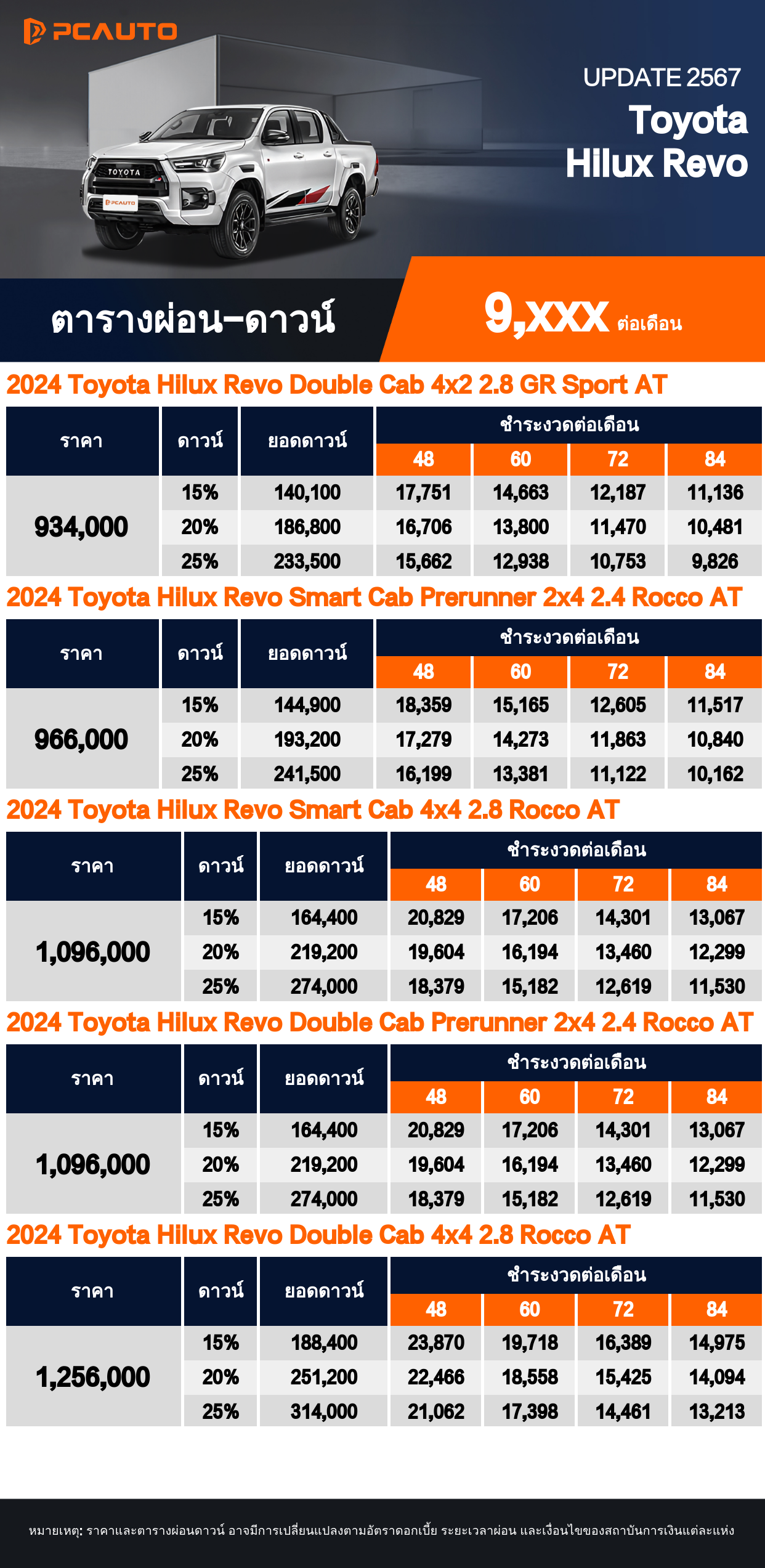  ตารางผ่อนชำระ Toyota Hilux Revo แบบรูปภาพ