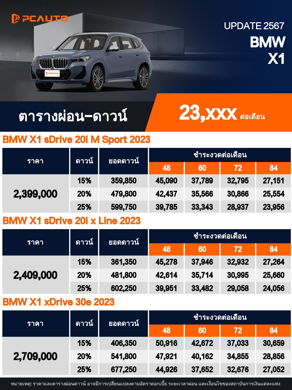 ตารางผ่อนชำระ BMW X1 แบบรูปภาพ