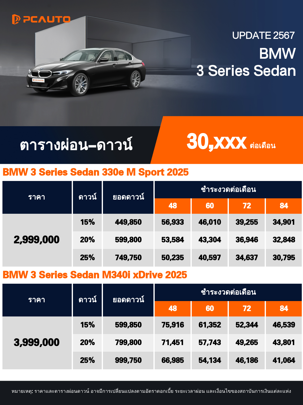 ตารางผ่อนชำระ BMW 3 Series Sedan แบบรูปภาพ