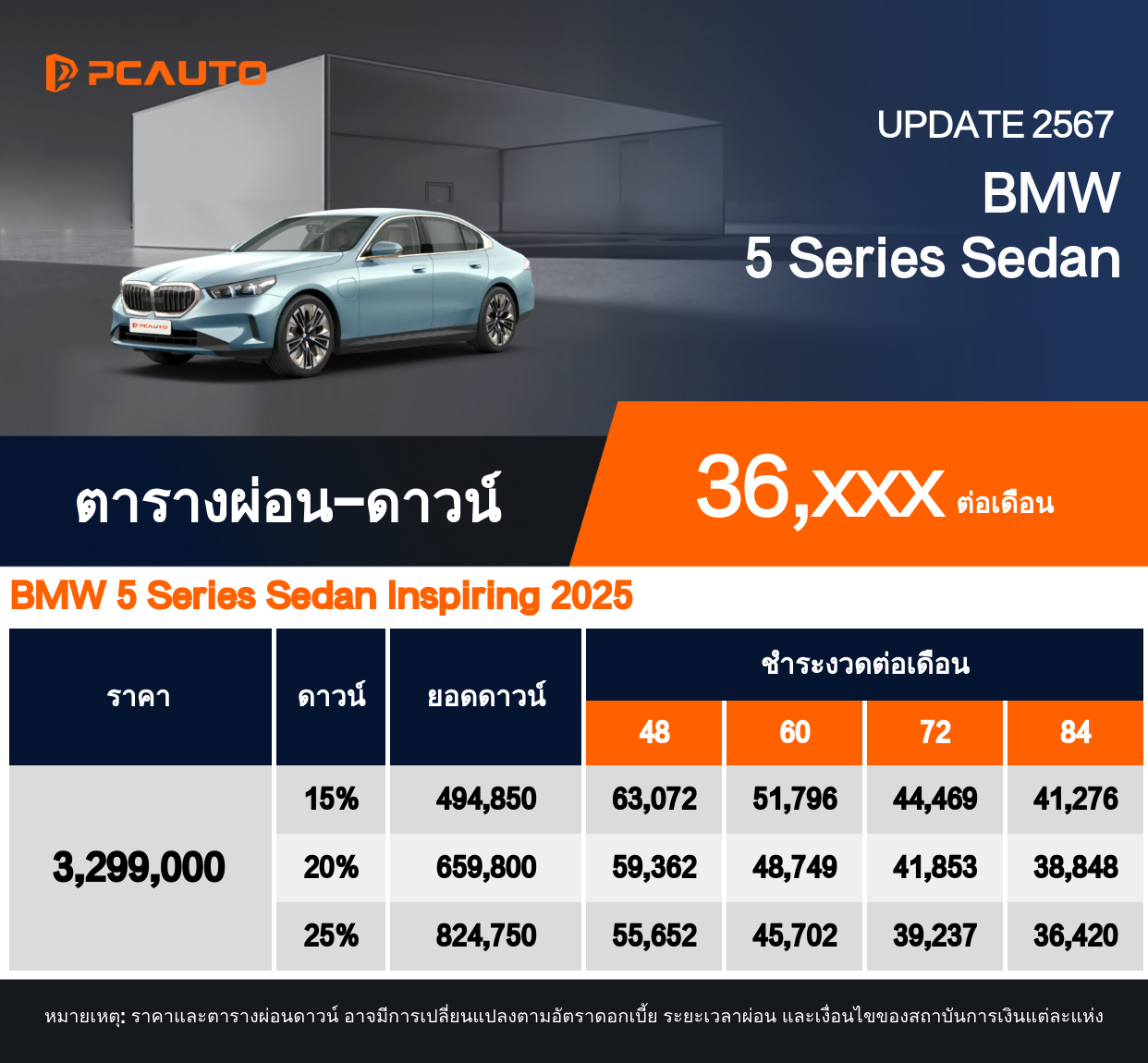 ตารางผ่อนชำระ BMW 5 Series Sedan ในรูปแบบภาพ