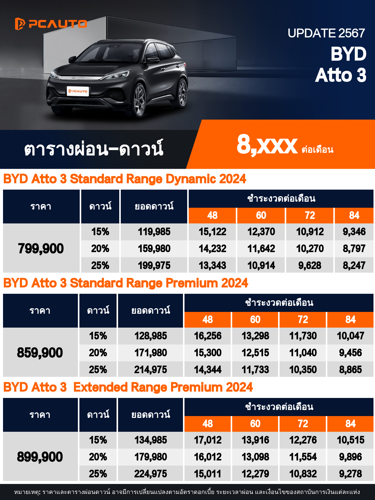ตารางผ่อนชำระ BYD Atto 3 แบบรูปภาพ