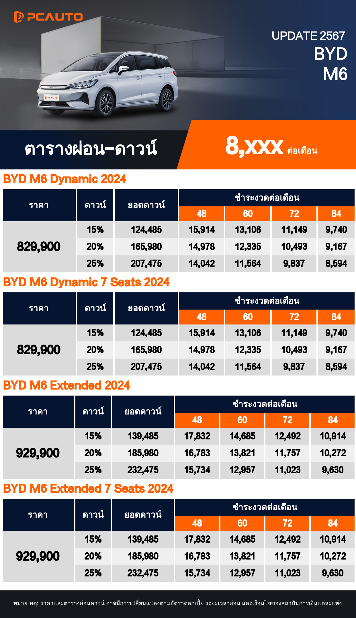 ตารางผ่อนชำระ BYD M6 แบบรูปภาพ