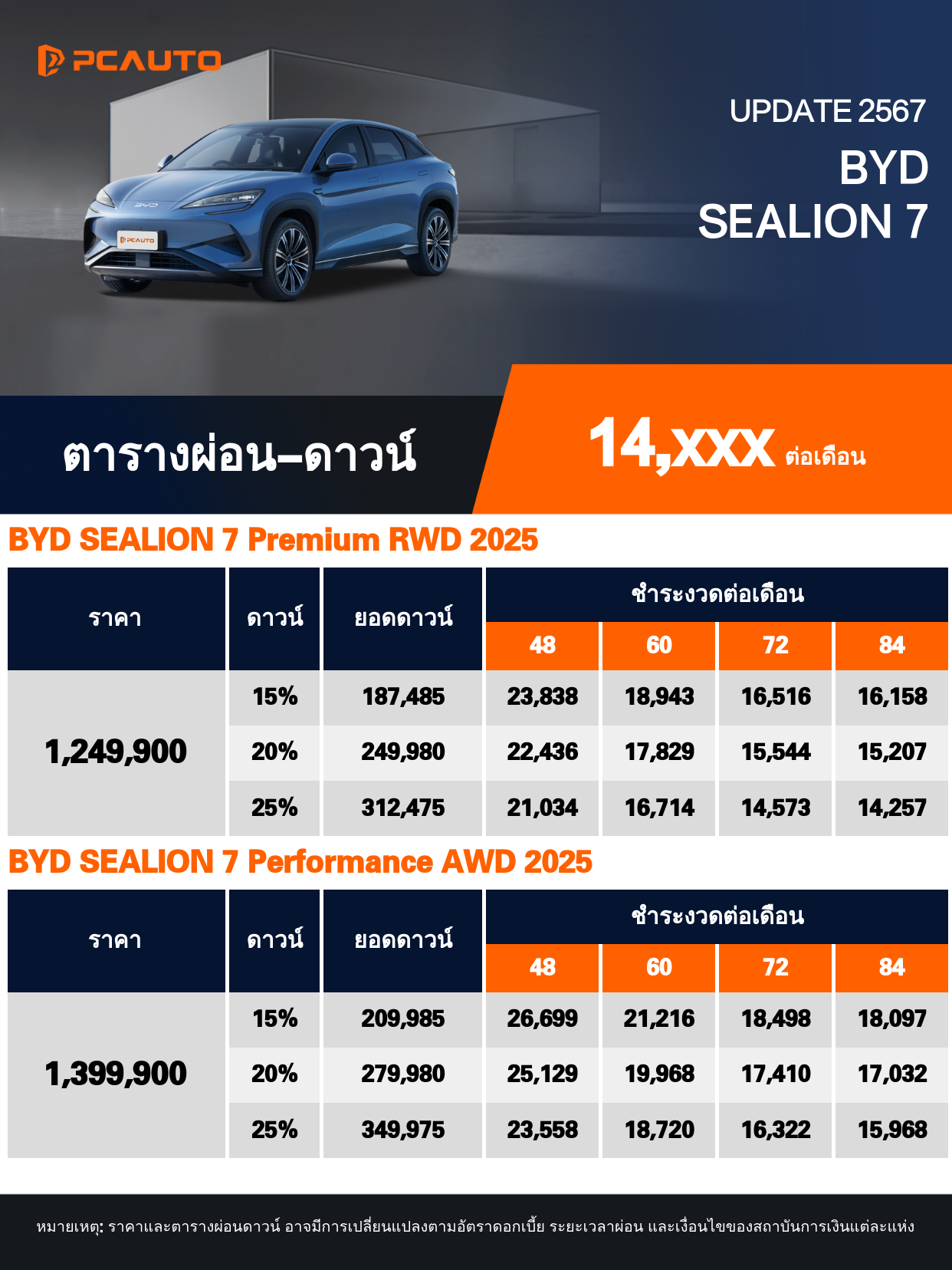 ตารางผ่อนชำระ BYD SEALION 7 แบบรูปภาพ