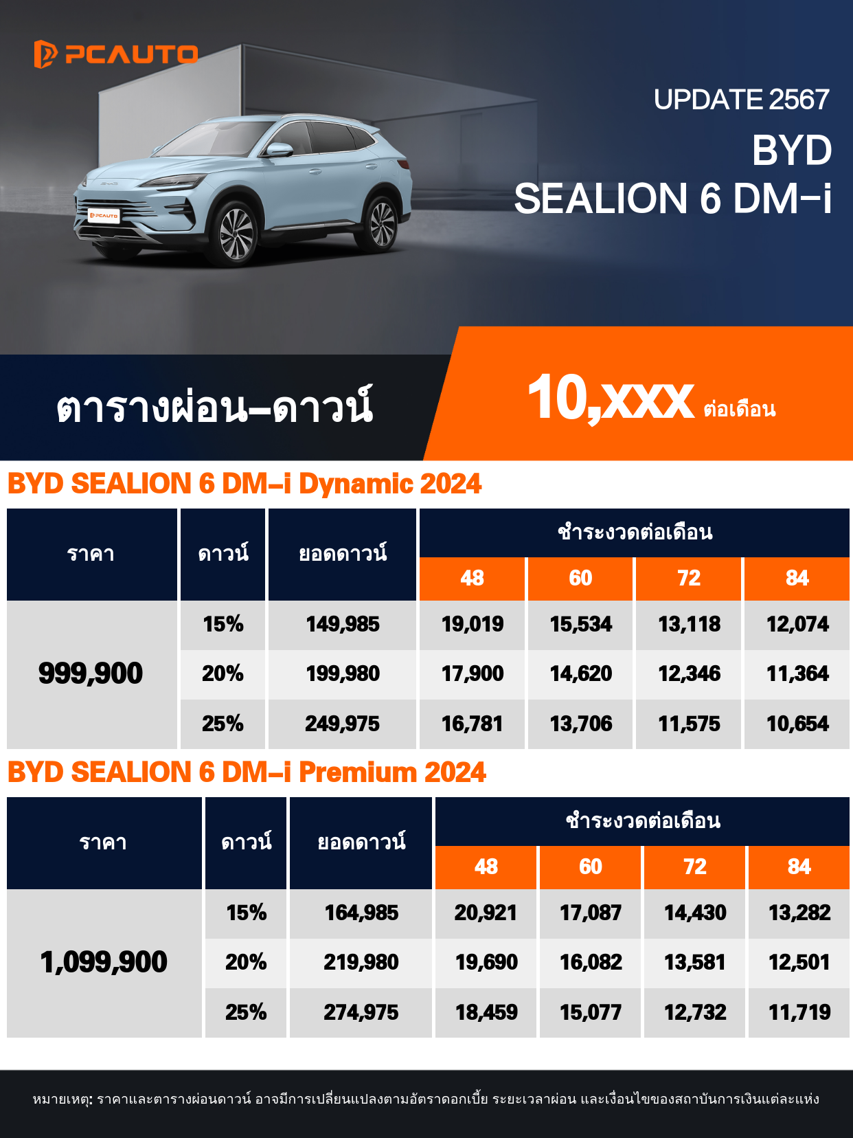  ตารางผ่อนชำระ BYD SEALION 6 DM-i แบบรูปภาพ