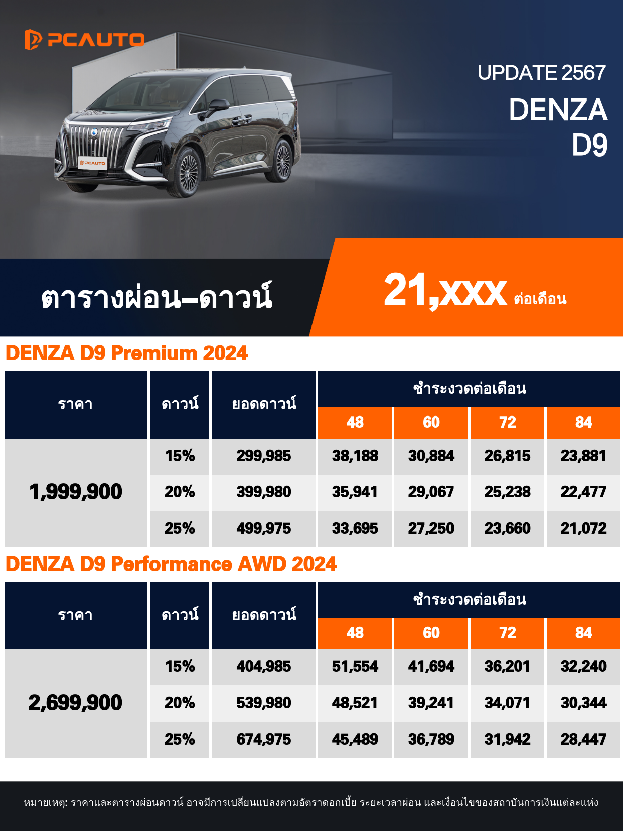 ตารางผ่อนชำระ DENZA D9 แบบรูปภาพ