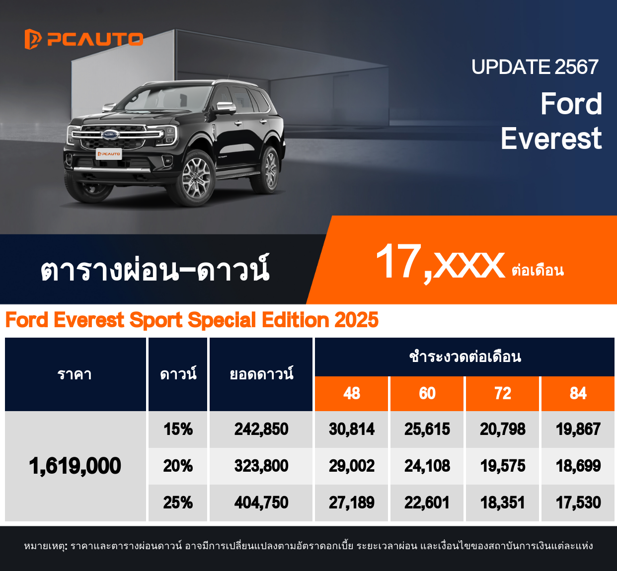 ตารางผ่อนชำระ Ford Everest แบบรูปภาพ