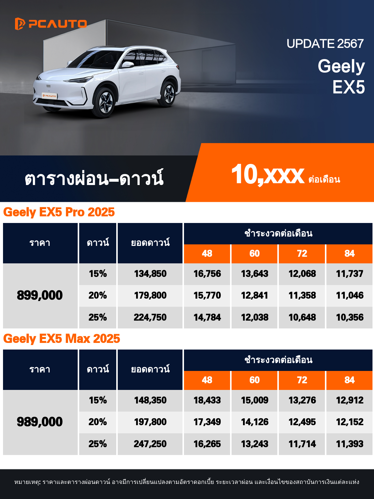 ตารางผ่อนชำระ Geely EX5 แบบรูปภาพ