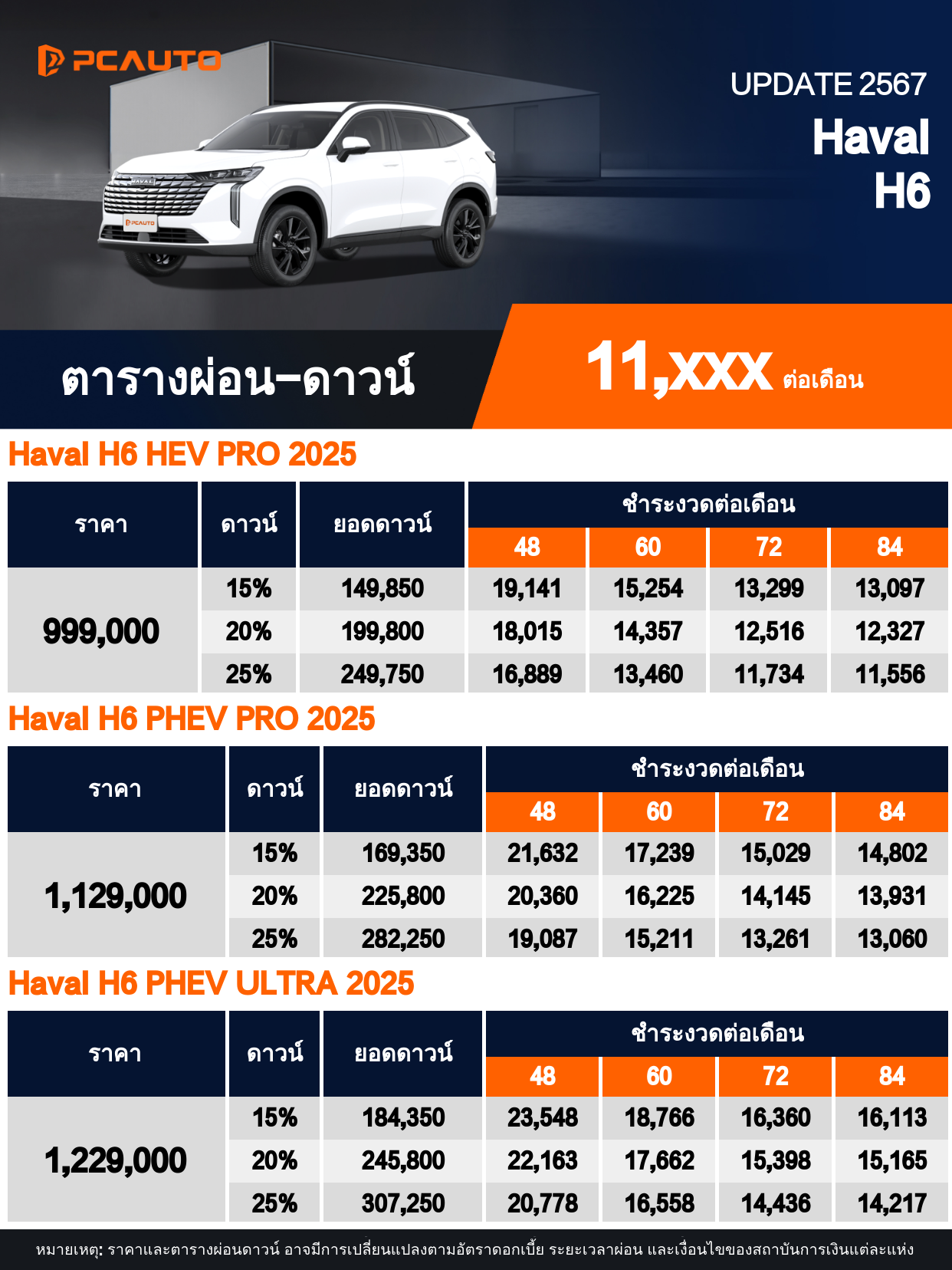 ตารางผ่อนชำระ Haval H6 แบบรูปภาพ