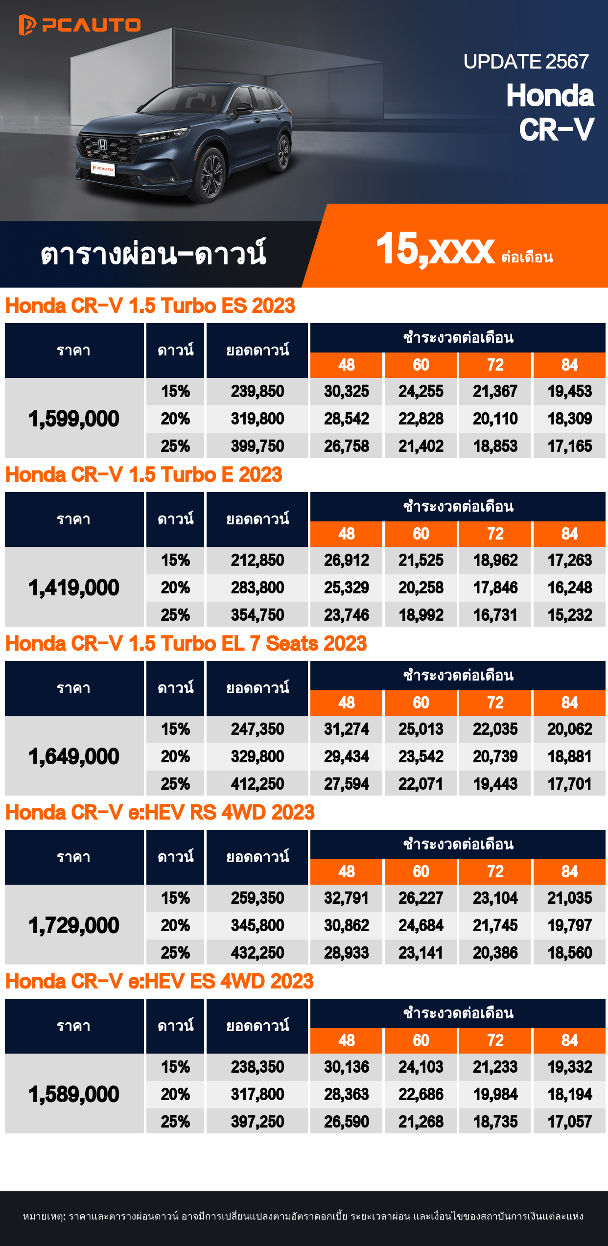  ตารางผ่อนชำระ Honda CR-V แบบรูปภาพ