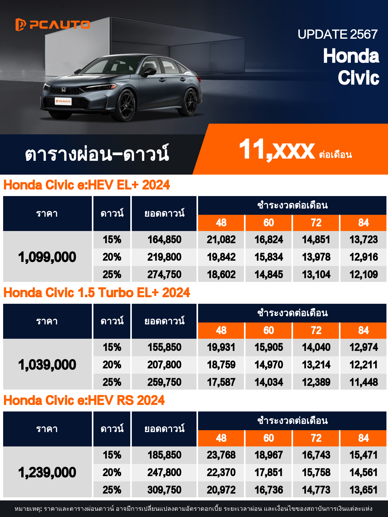  ตารางผ่อนชำระ Honda Civic แบบรูปภาพ