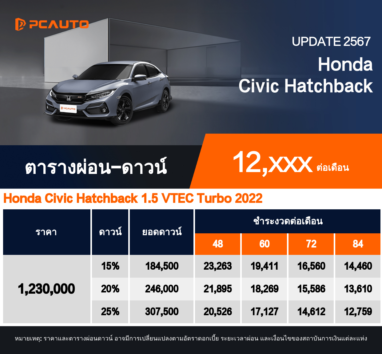 ตารางผ่อนชำระ Honda Civic Hatchback แบบรูปภาพ