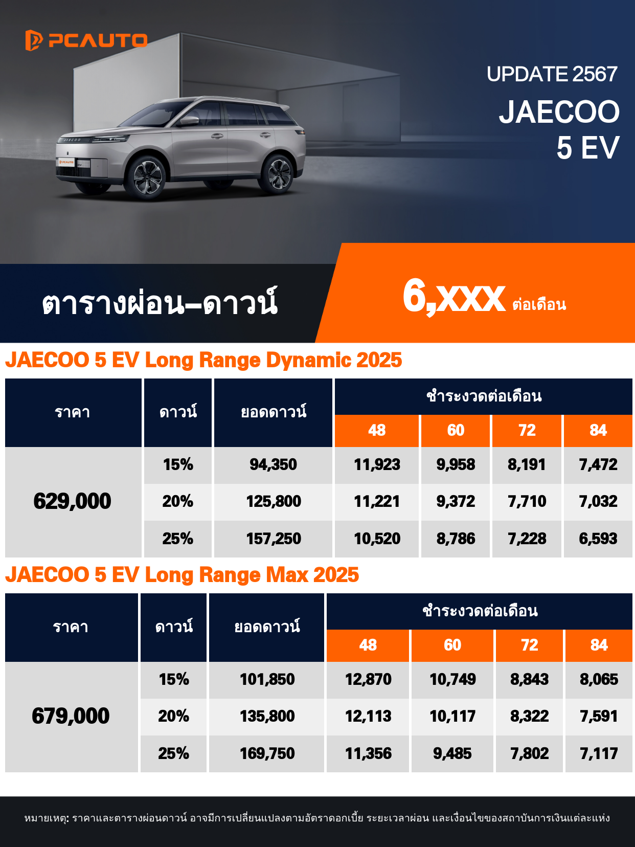 ตารางผ่อนชำระ JAECOO 5 EV แบบรูปภาพ