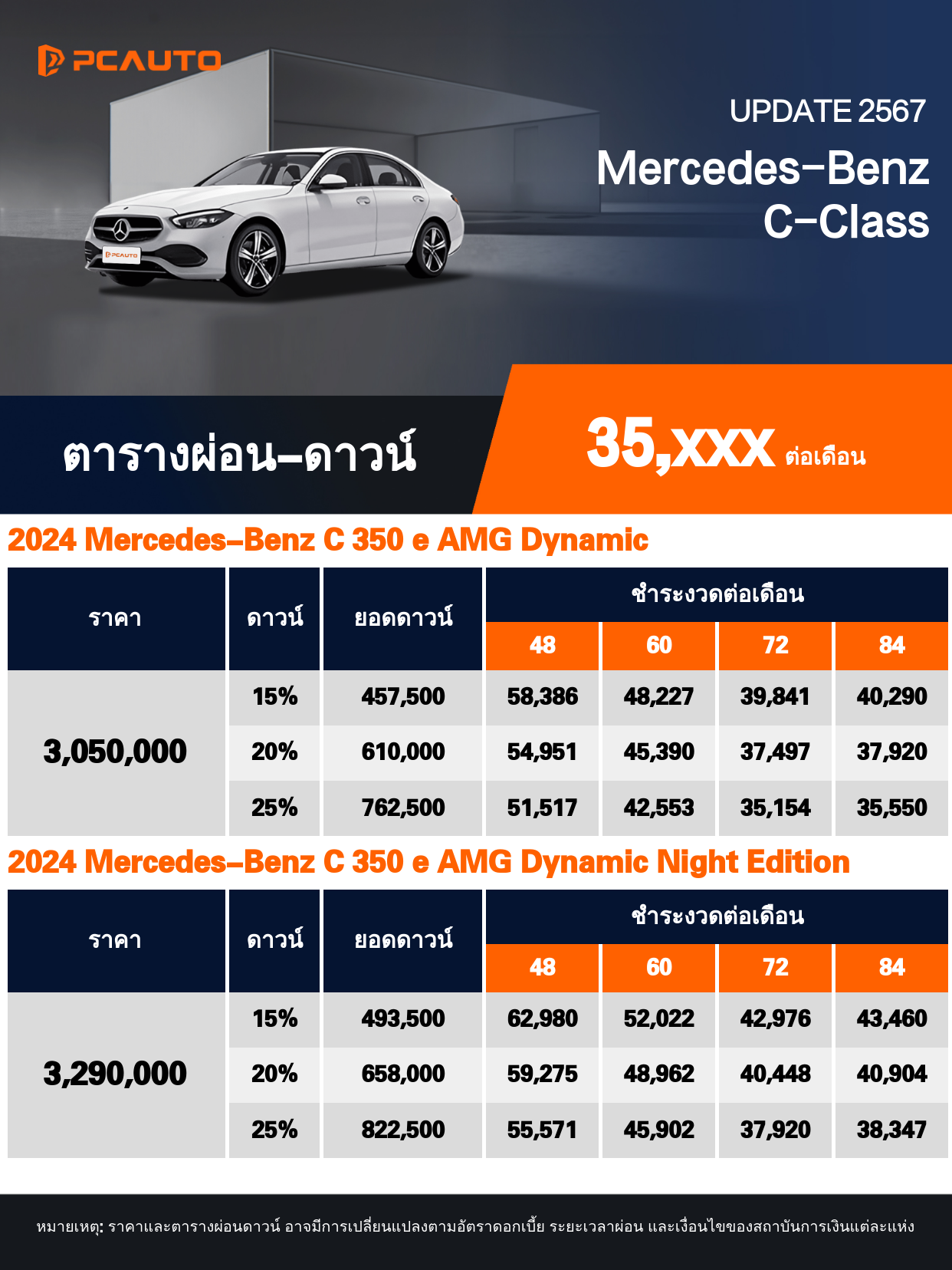 ตารางการผ่อนชำระ Mercedes-Benz C-Class ในรูปแบบรูปภาพ
