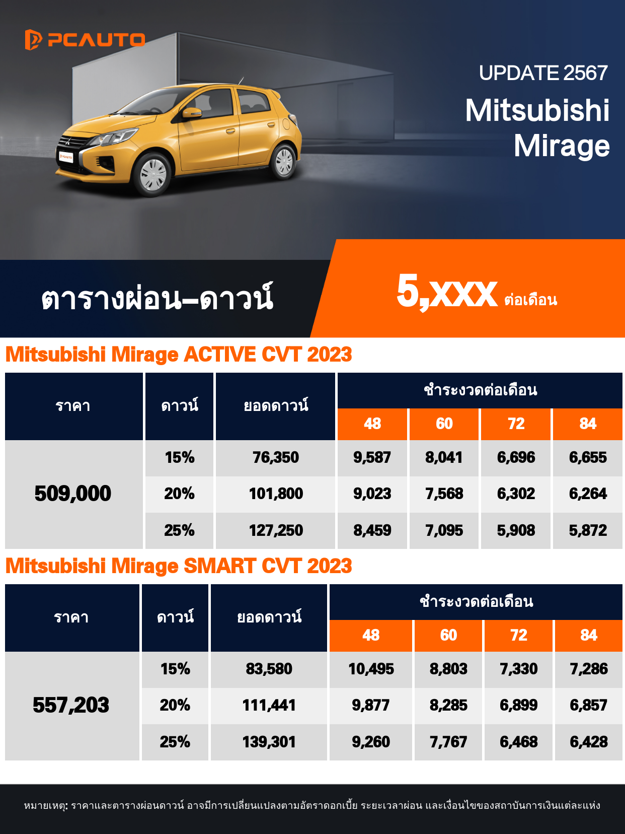 ตารางผ่อนชำระ Mitsubishi Mirage แบบรูปภาพ