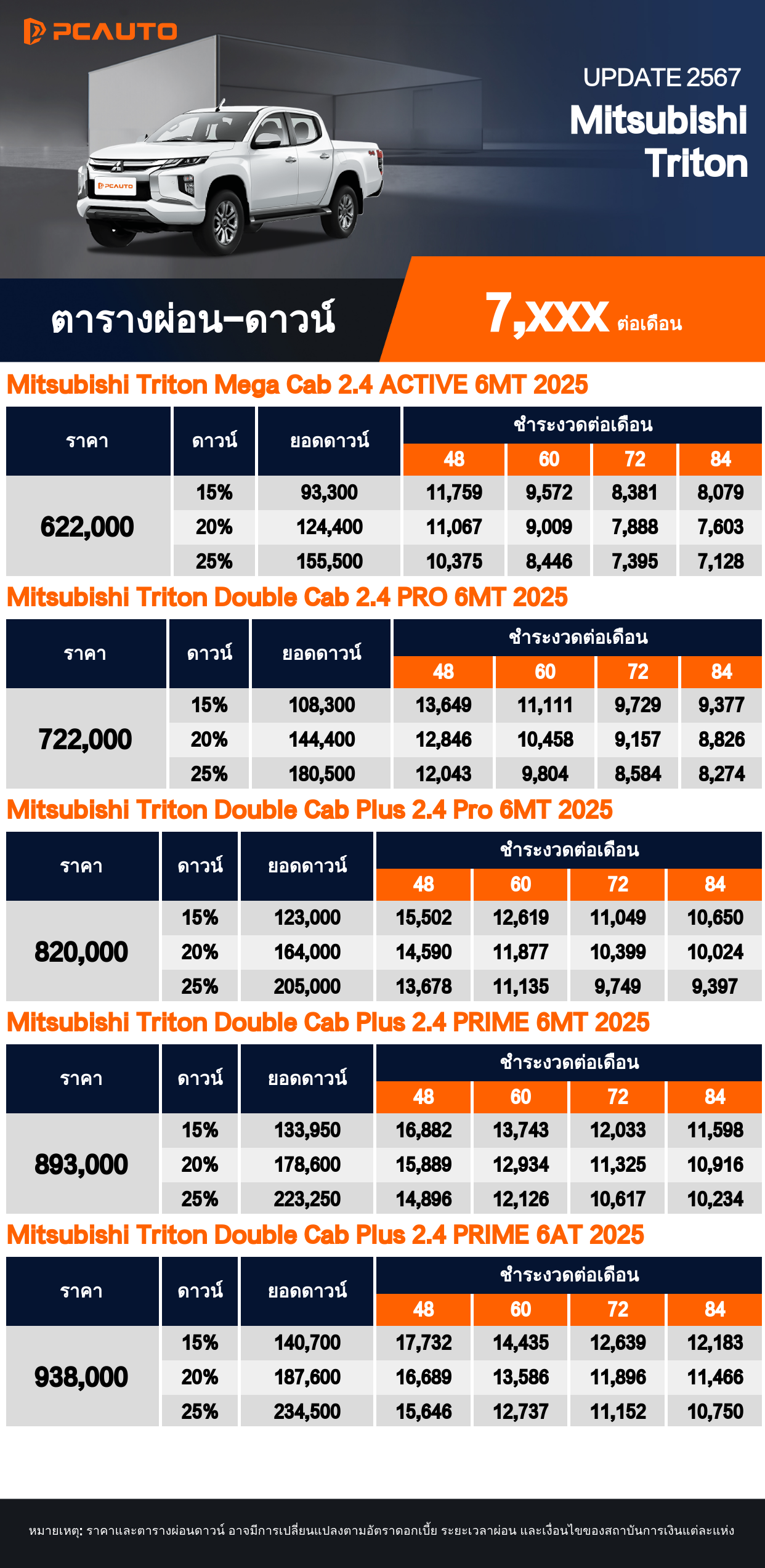 ตารางผ่อนชำระ Mitsubishi Triton แบบรูปภาพ