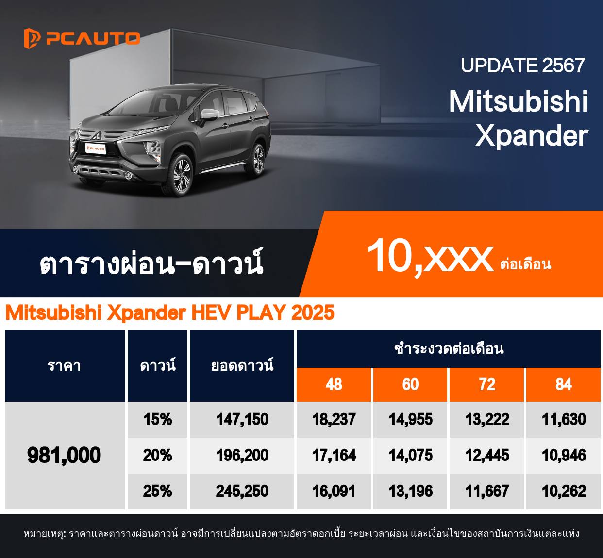  ตารางผ่อนชำระ Mitsubishi Xpander แบบรูปภาพ