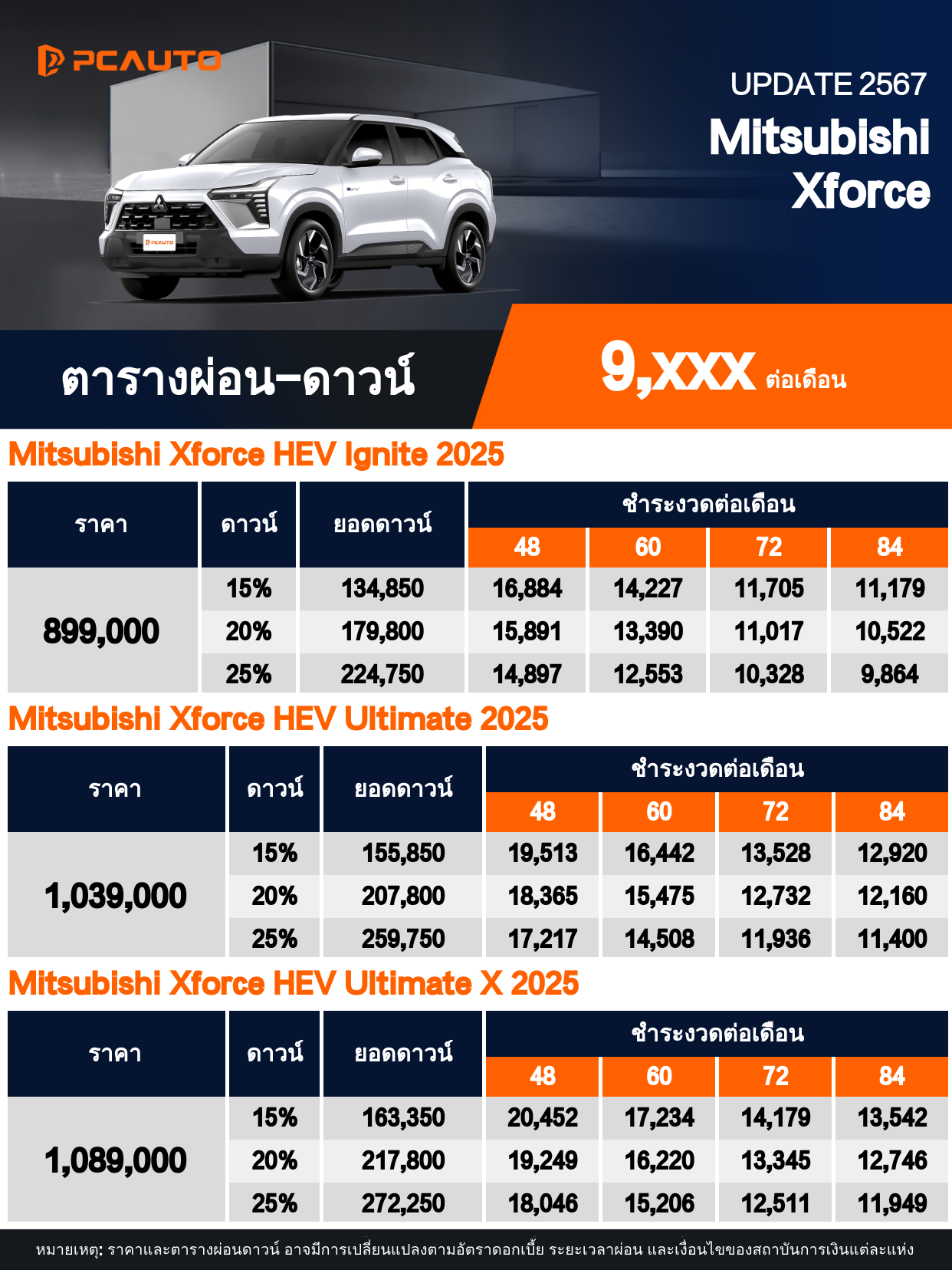 ตารางผ่อนชำระ Mitsubishi Xforce แบบรูปภาพ