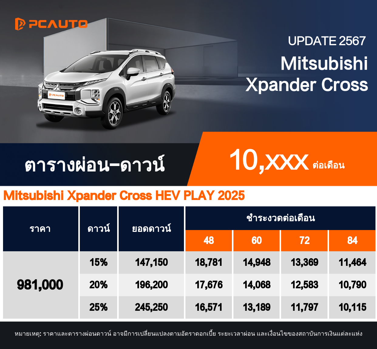  ตารางผ่อนชำระ Mitsubishi Xpander Cross แบบรูปภาพ