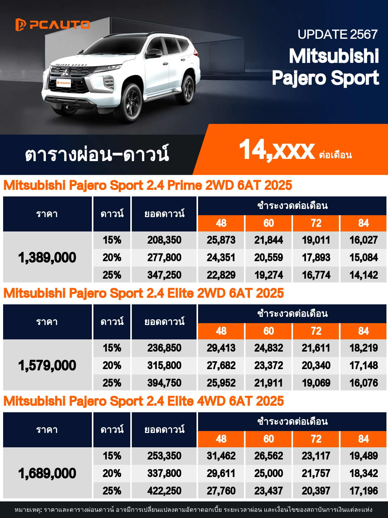 ตารางผ่อนชำระ Mitsubishi Pajero Sport แบบรูปภาพ