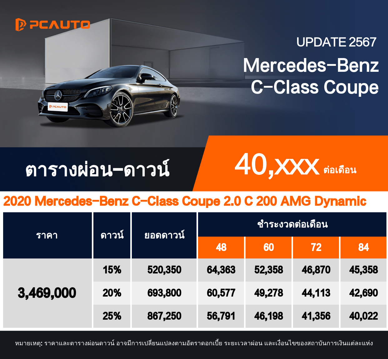 ตารางผ่อนชำระ Mercedes-Benz C-Class Coupe แบบรูปภาพ