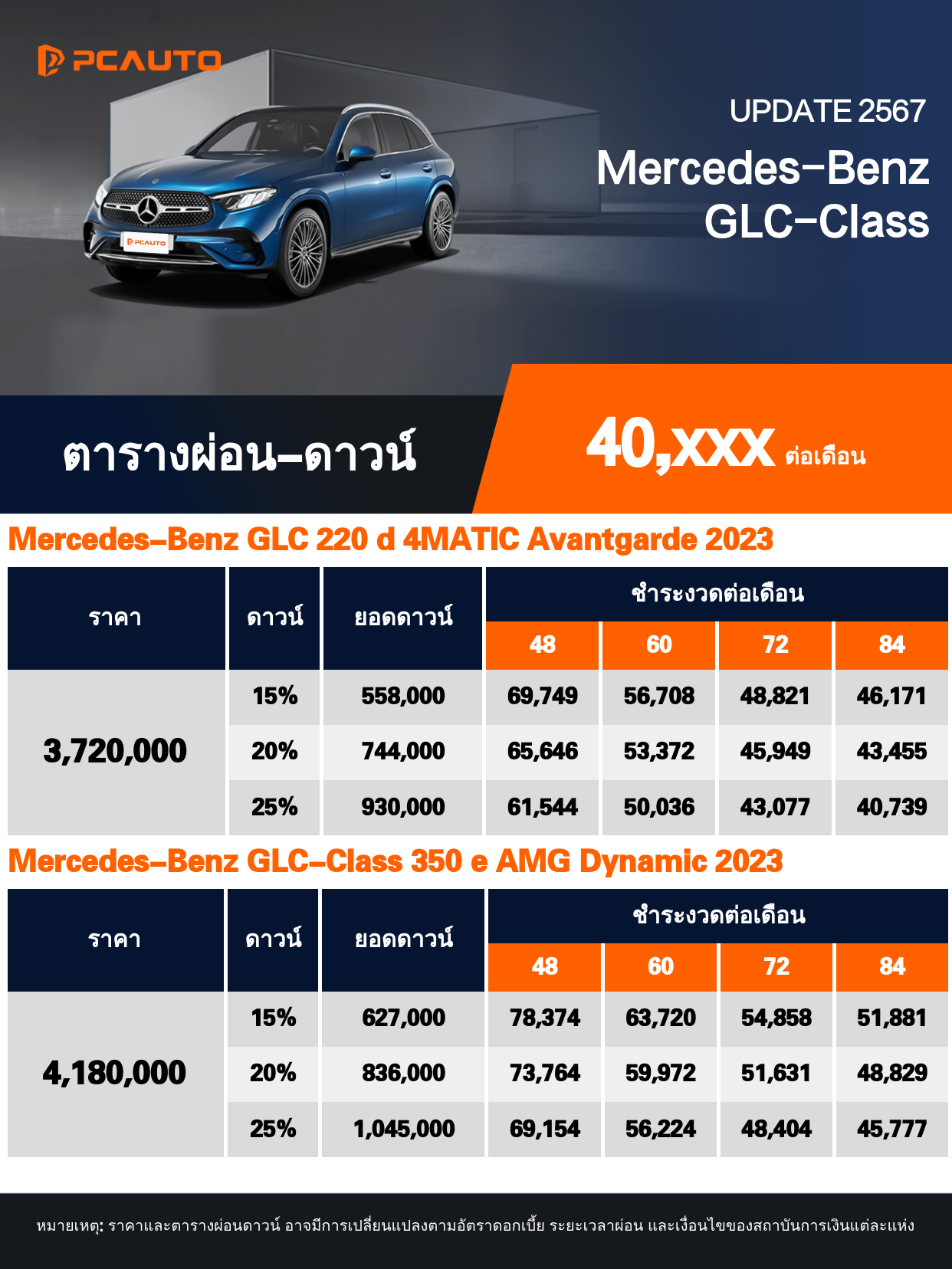 ตารางผ่อนชำระ Mercedes-Benz GLC-Class แบบรูปภาพ