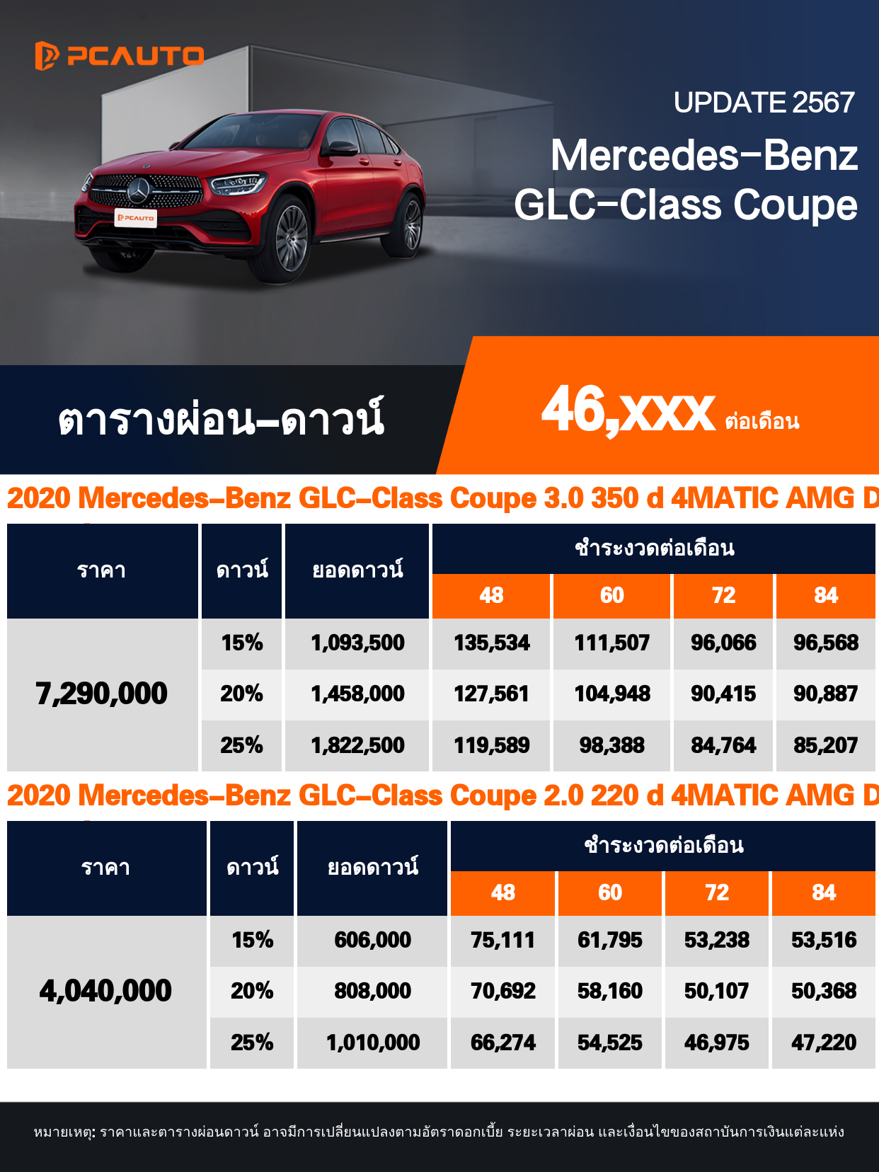ตารางผ่อนชำระ Mercedes-Benz GLC-Class Coupe แบบรูปภาพ