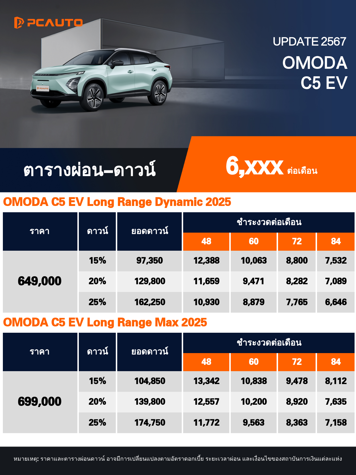 ตารางผ่อนชำระ OMODA C5 EV แบบรูปภาพ