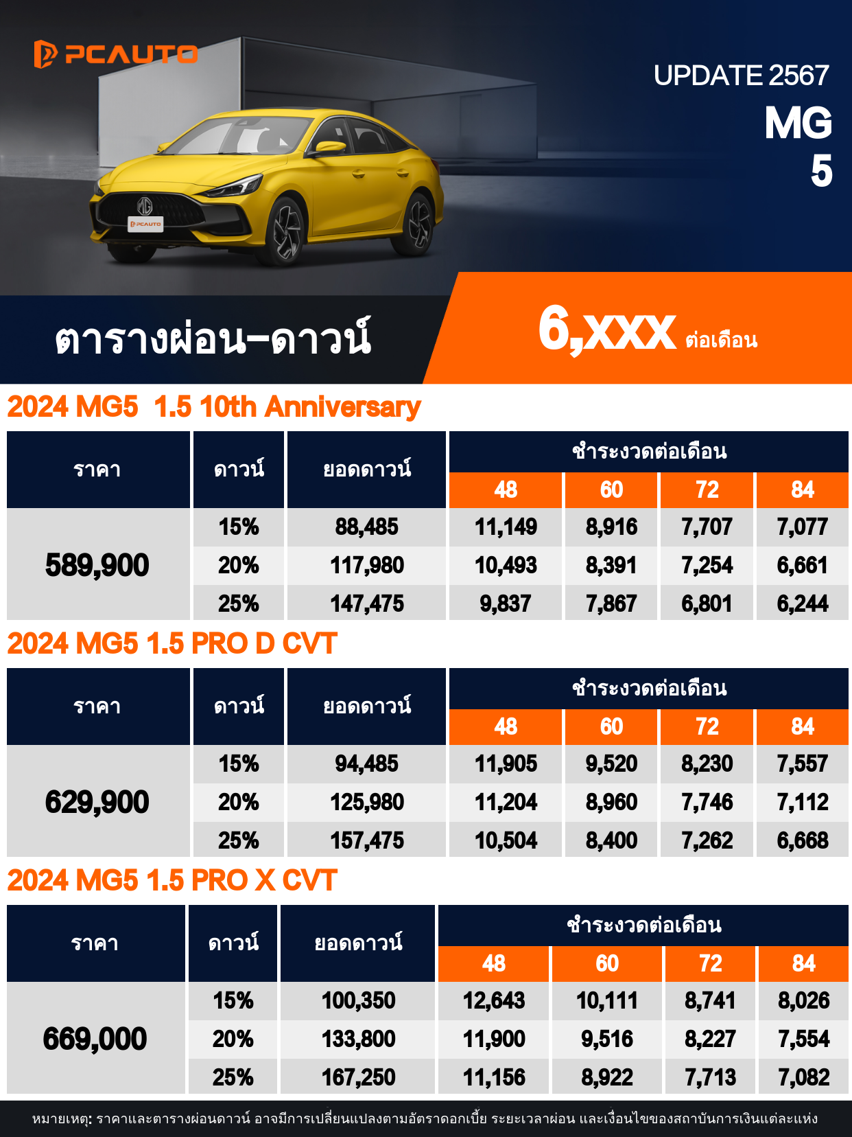 ตารางผ่อนชำระ MG 5 แบบรูปภาพ