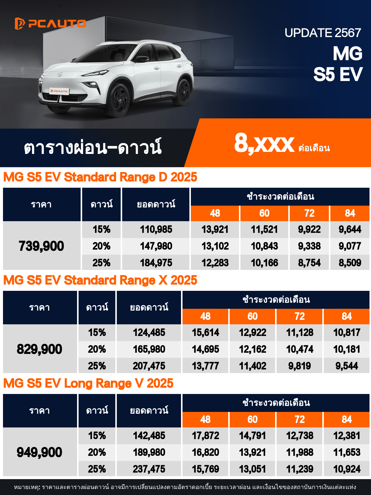 ตารางผ่อนชำระ MG S5 EV แบบรูปภาพ