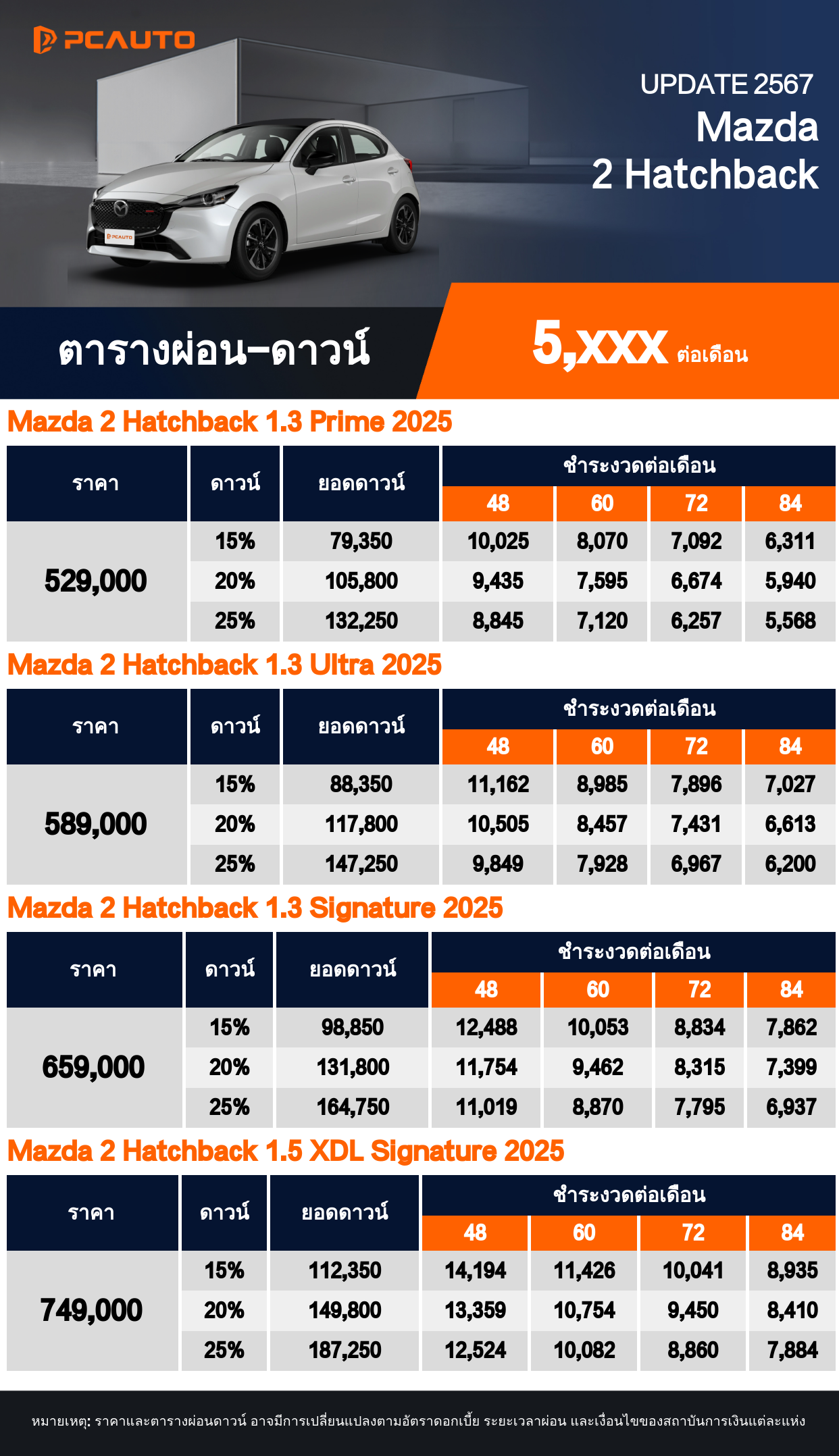  ตารางผ่อนชำระ Mazda 2 Hatchback แบบรูปภาพ