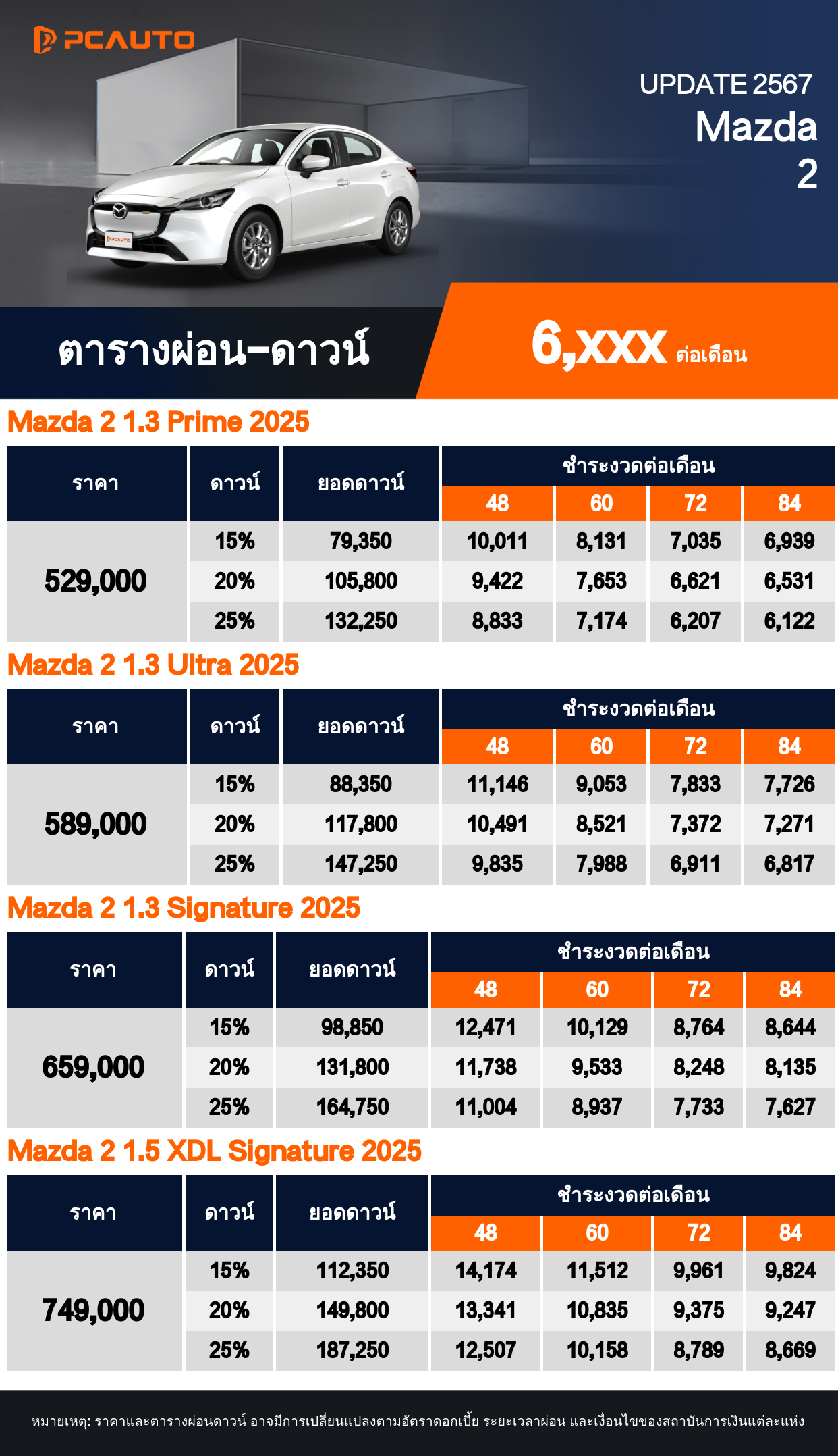 ตารางผ่อนชำระ Mazda 2 แบบรูปภาพ