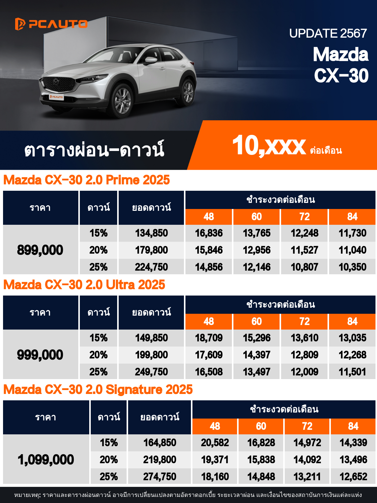  ตารางผ่อนชำระ Mazda CX-30 แบบรูปภาพ