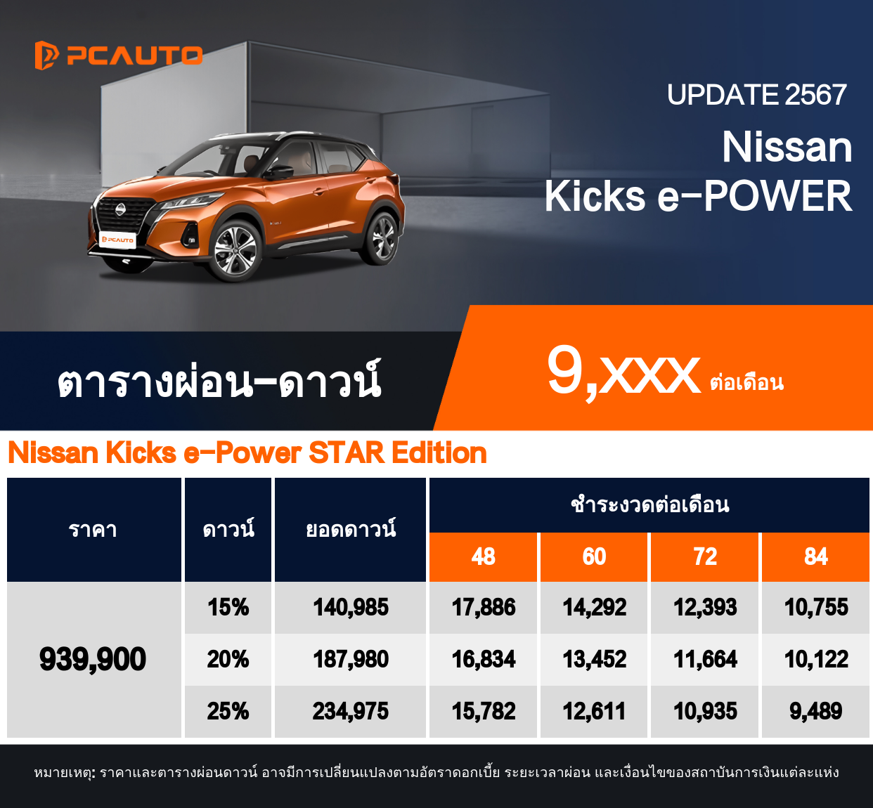 ตารางผ่อนชำระ Nissan Kicks e-POWER แบบรูปภาพ