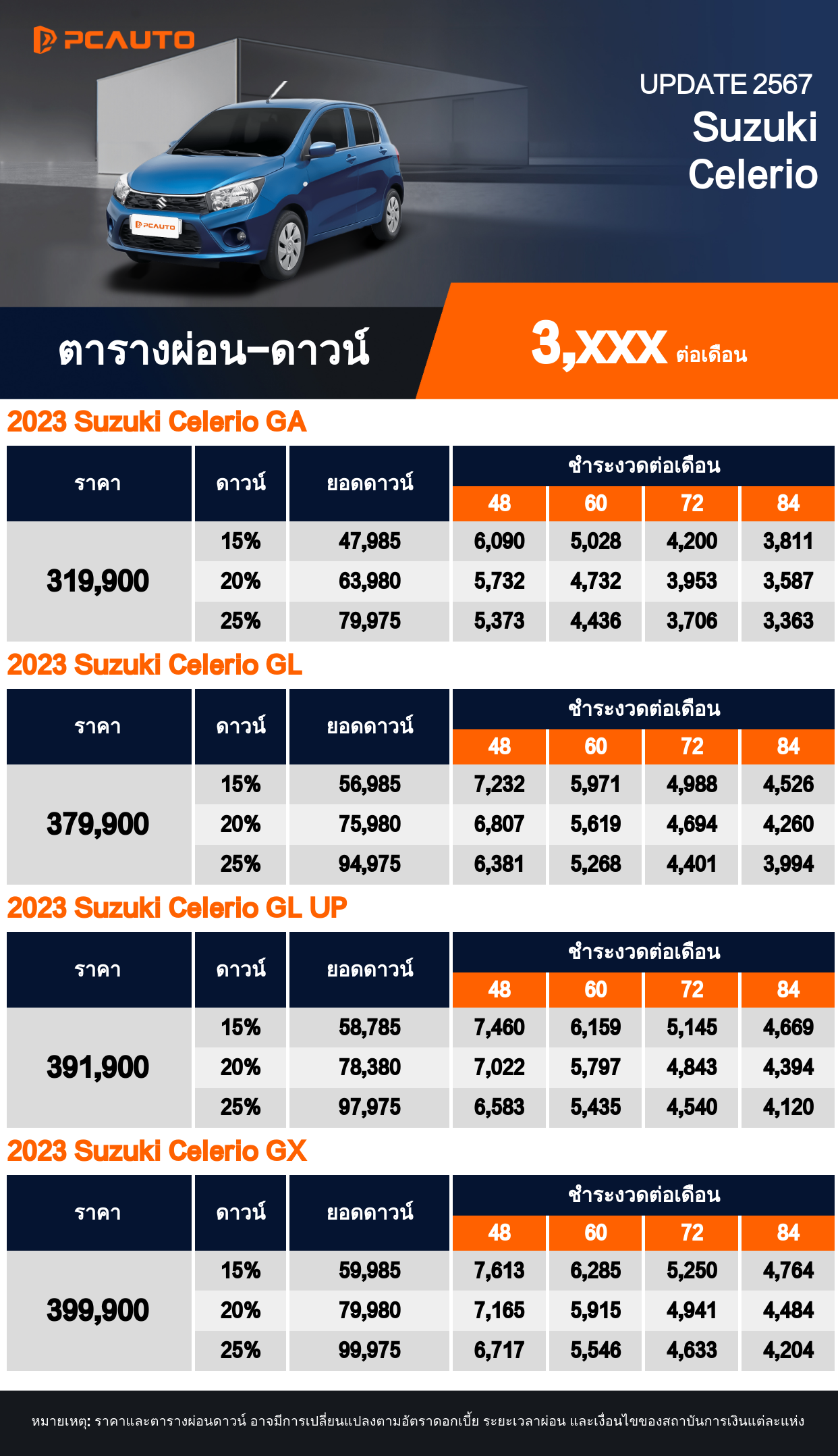 ตารางการผ่อนชำระ Suzuki Celerio ในรูปแบบภาพ